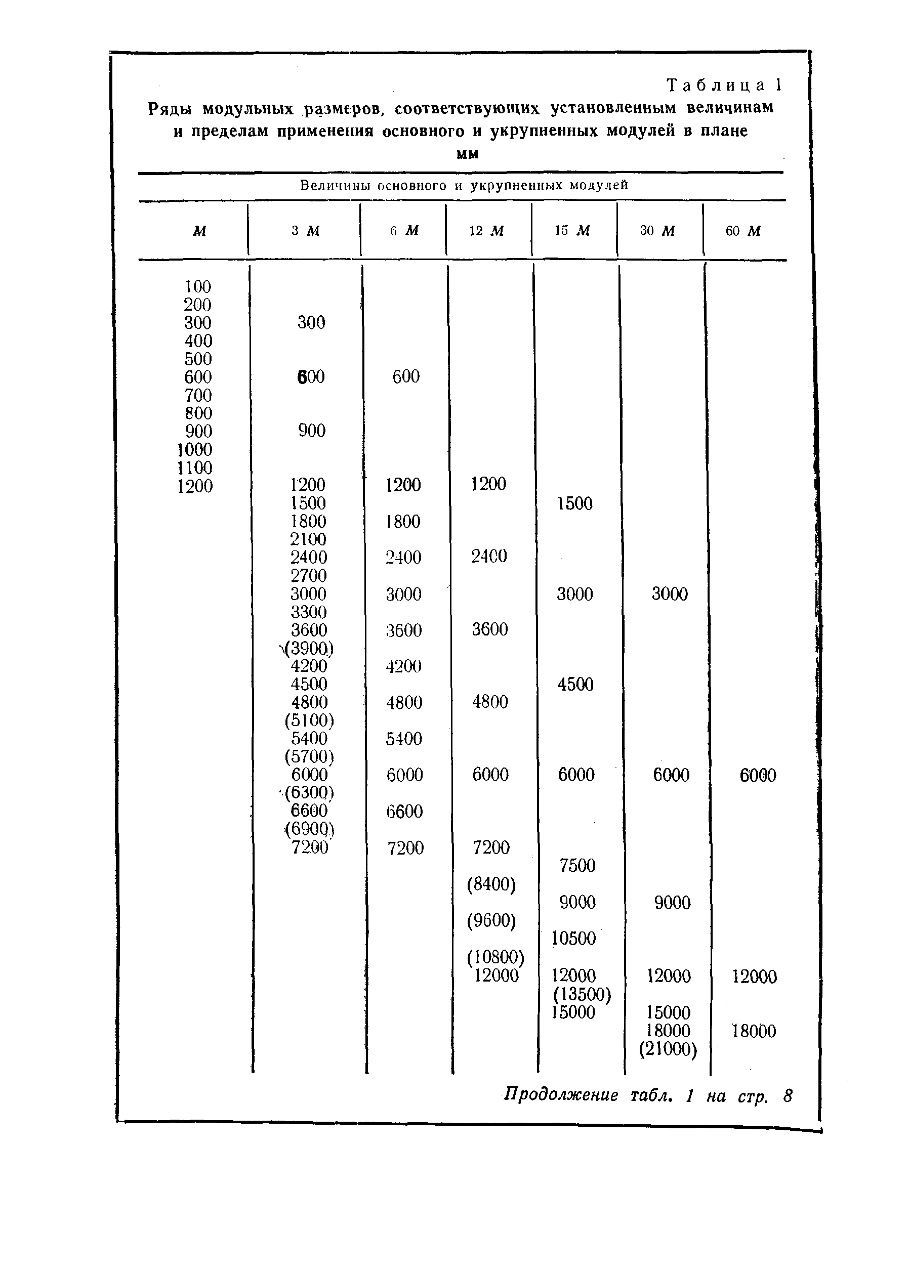 СТ СЭВ 1001-78