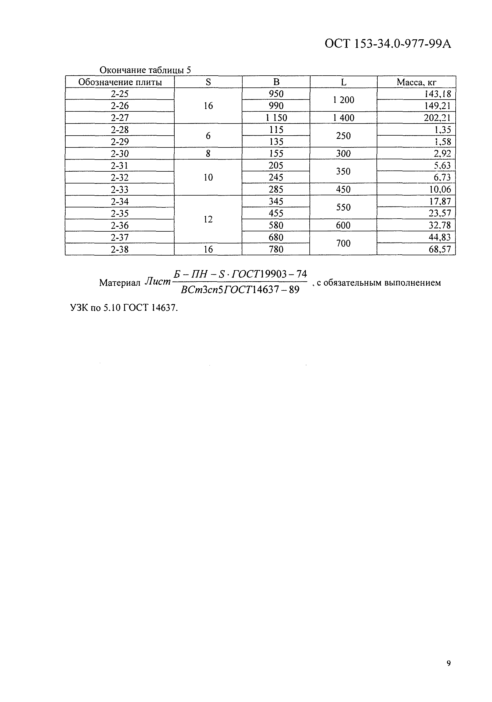 ОСТ 153-34.0-977-99А