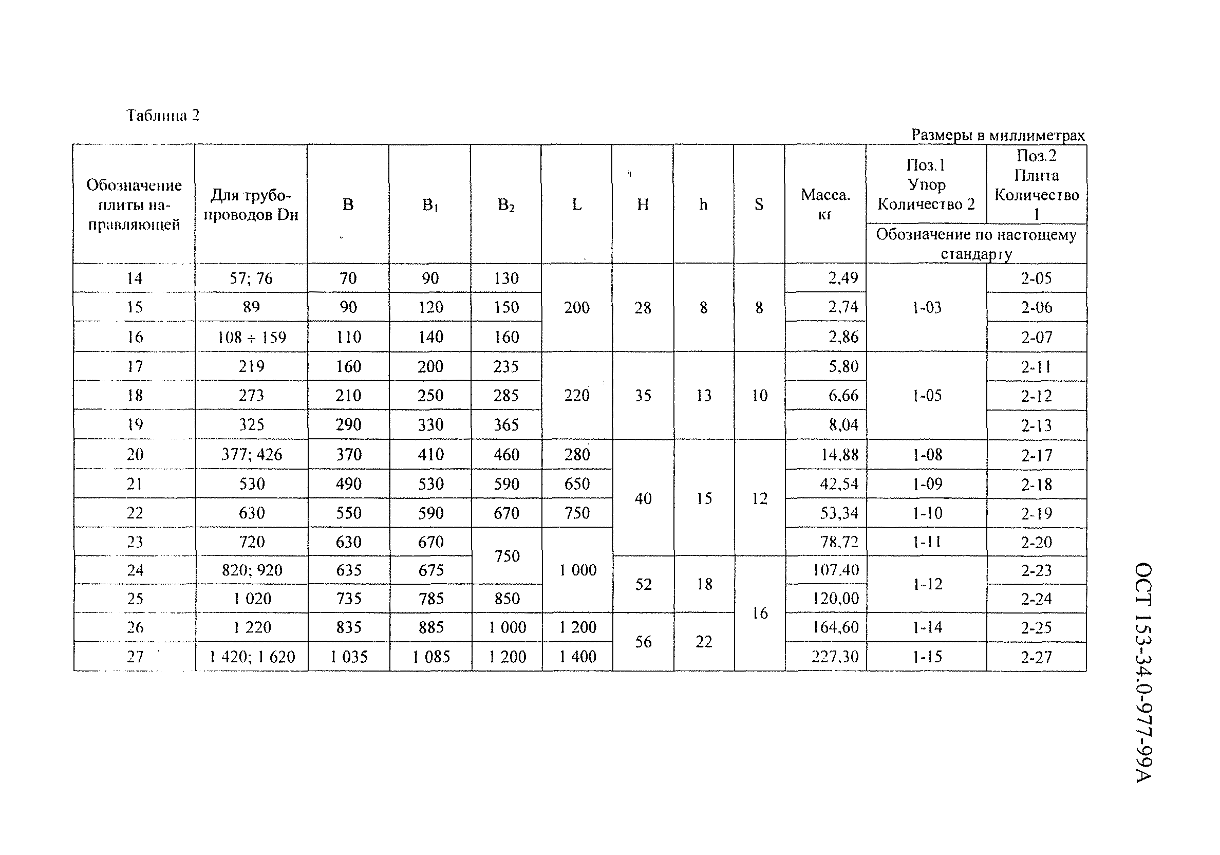 ОСТ 153-34.0-977-99А