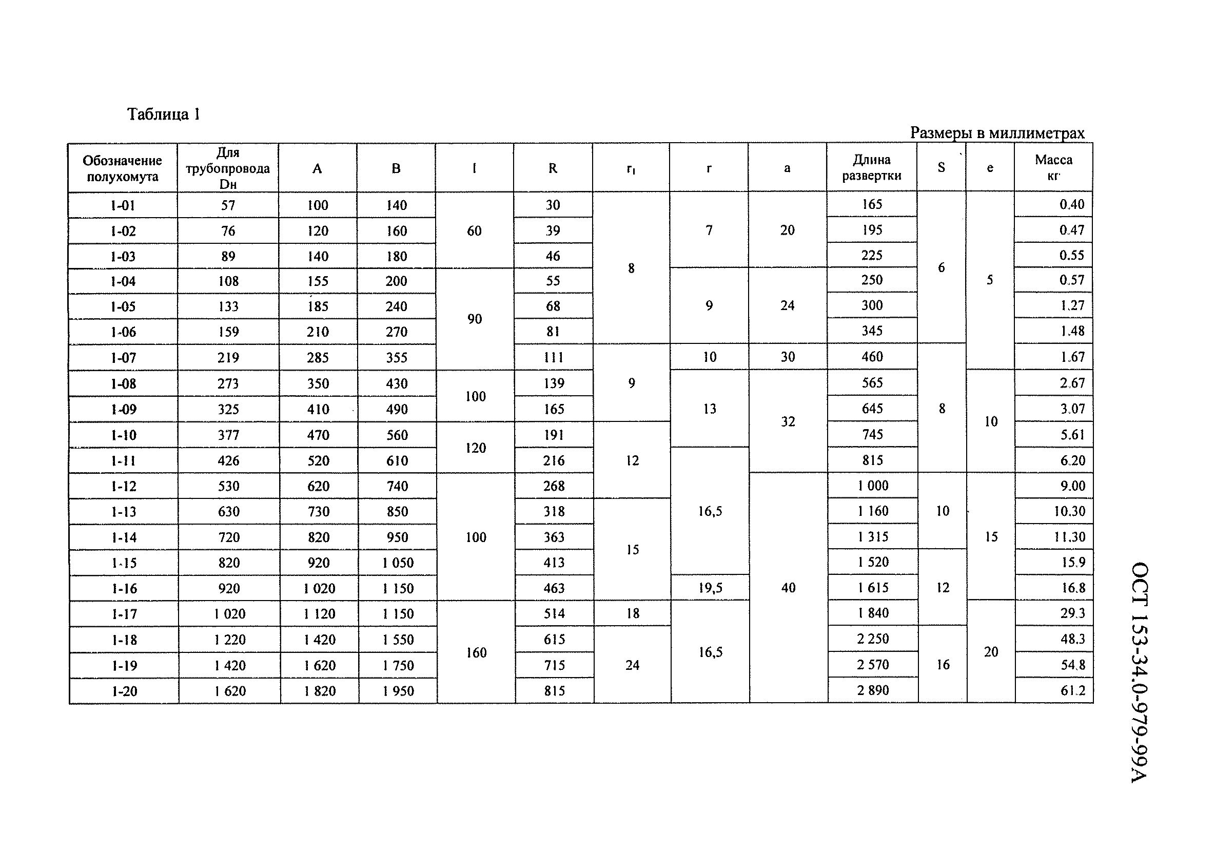 ОСТ 153-34.0-979-99А