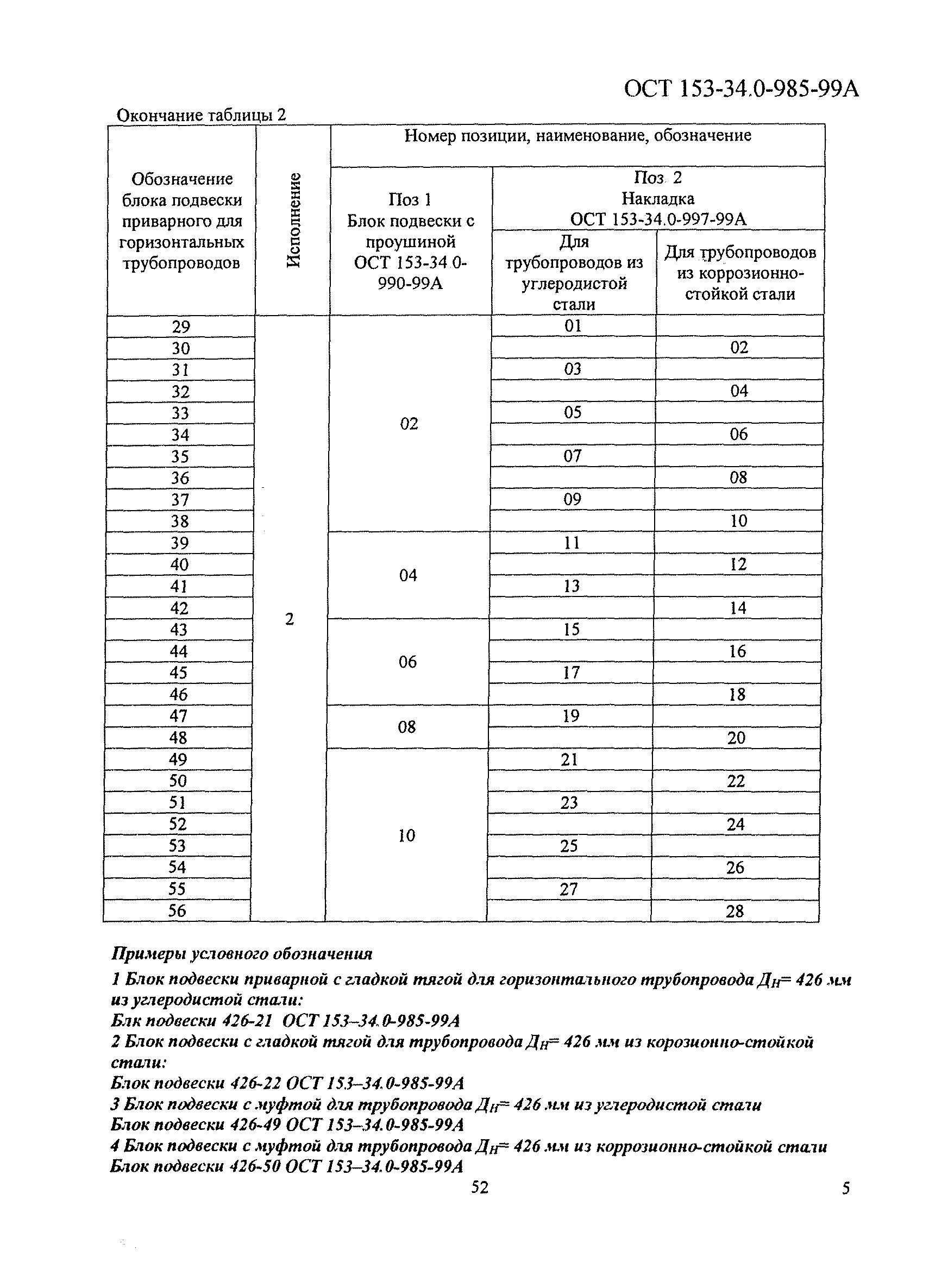 ОСТ 153-34.0-985-99А