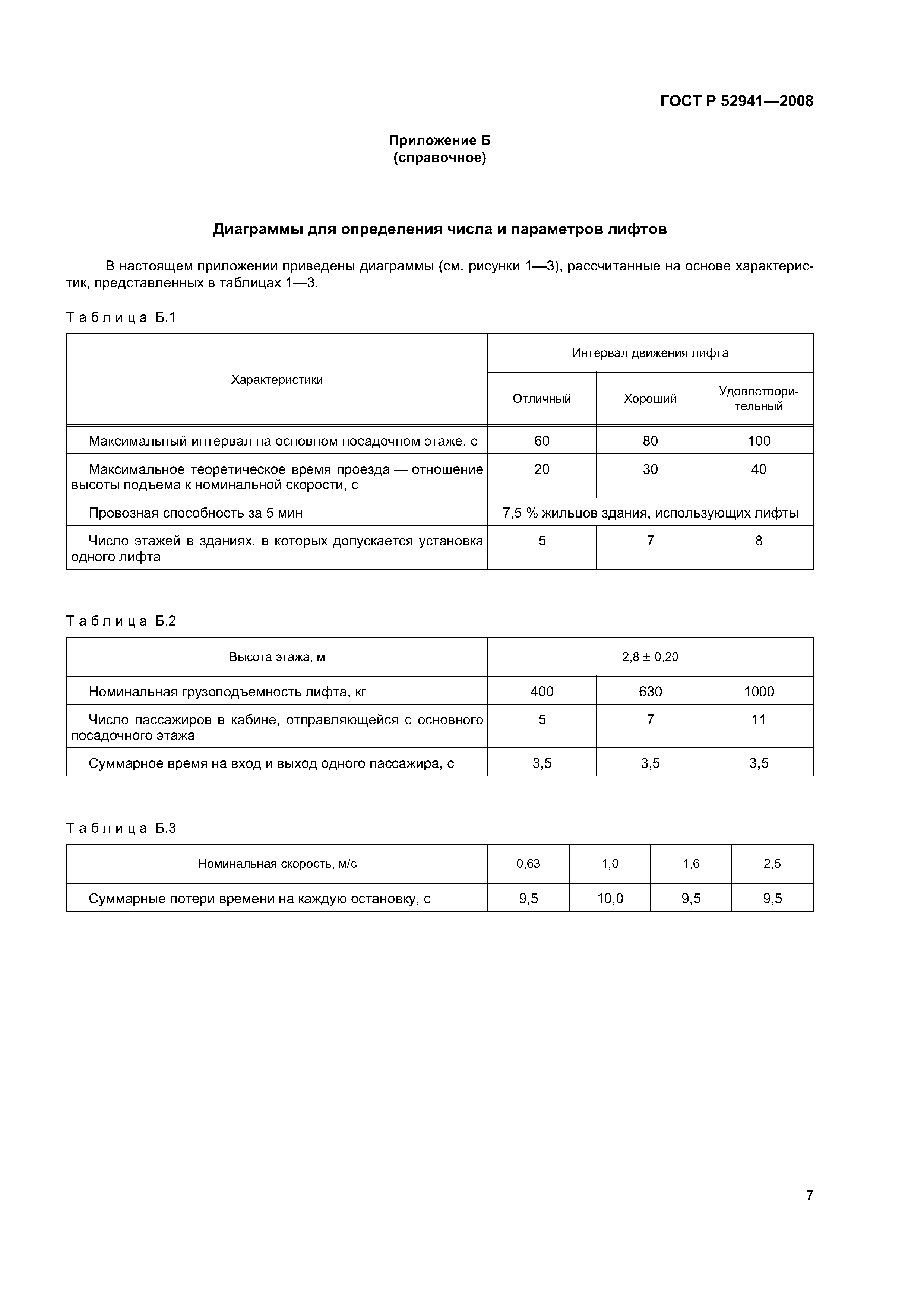 ГОСТ Р 52941-2008