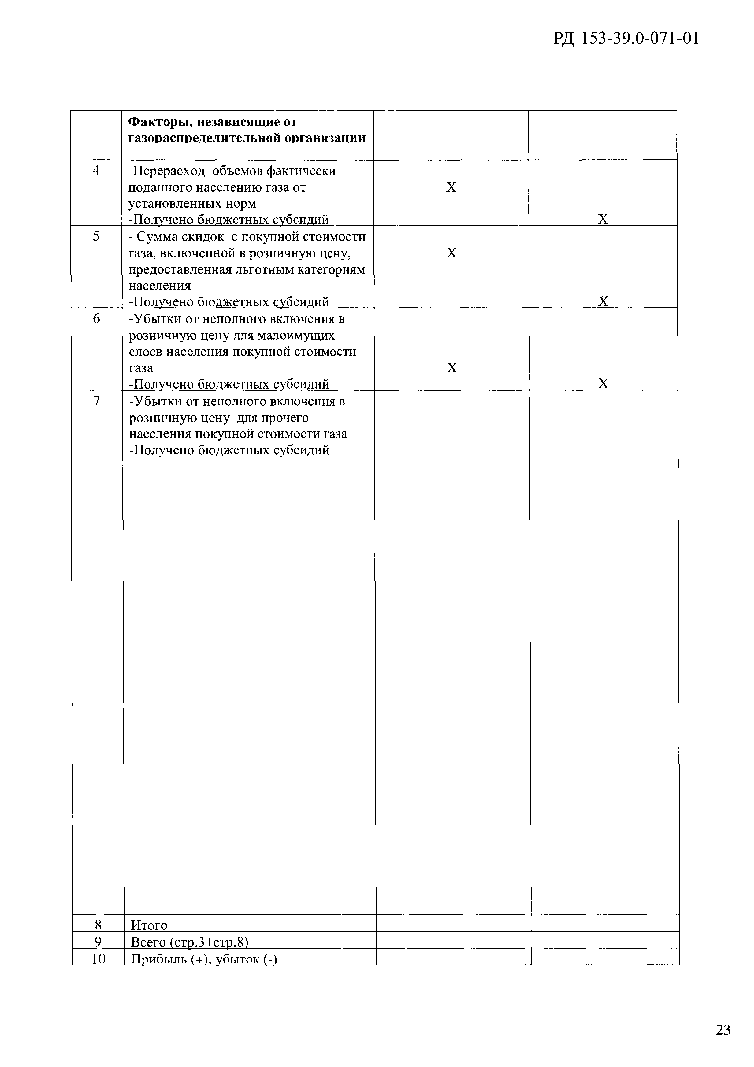 РД 153-39.0-071-01