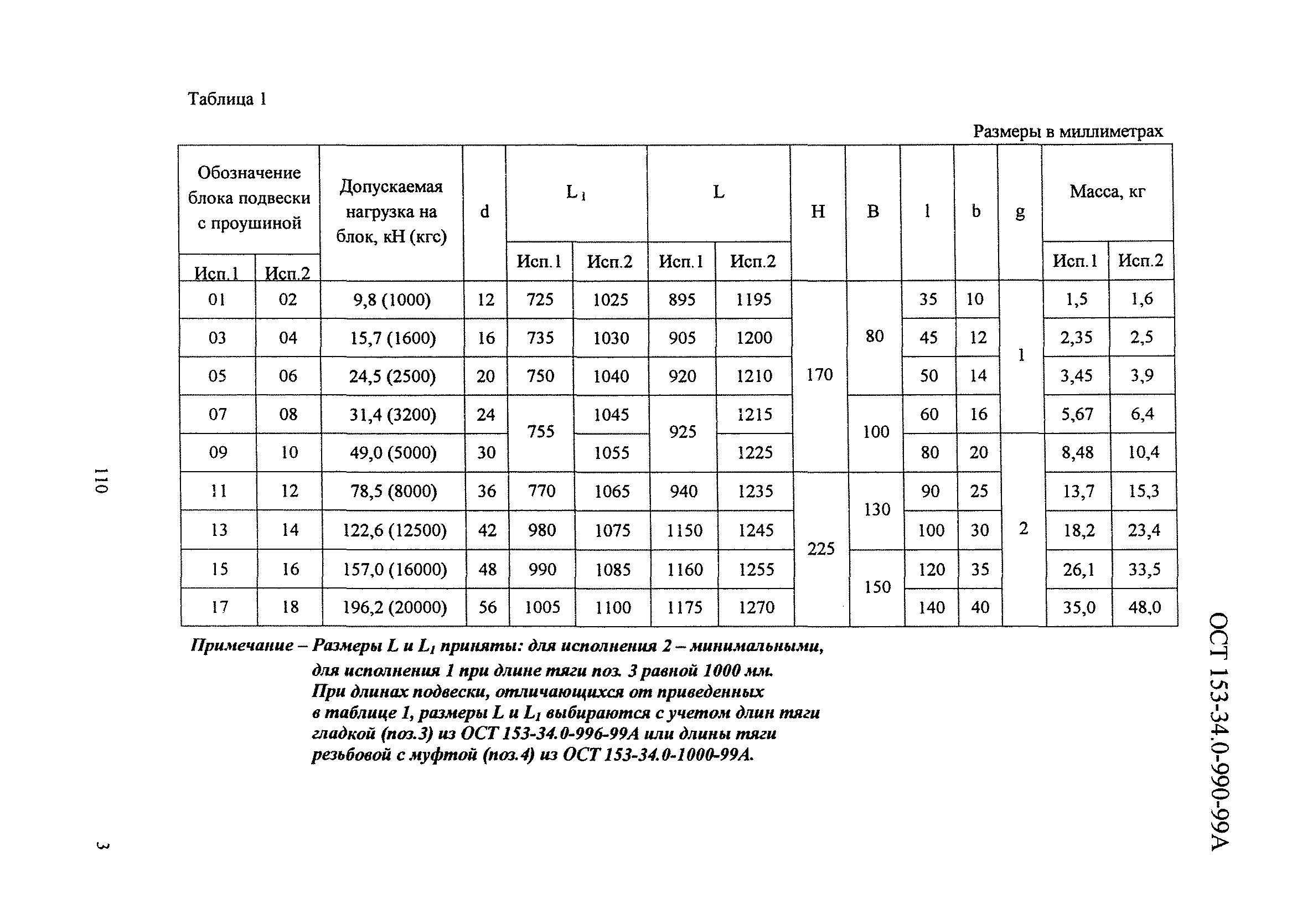 ОСТ 153-34.0-990-99А