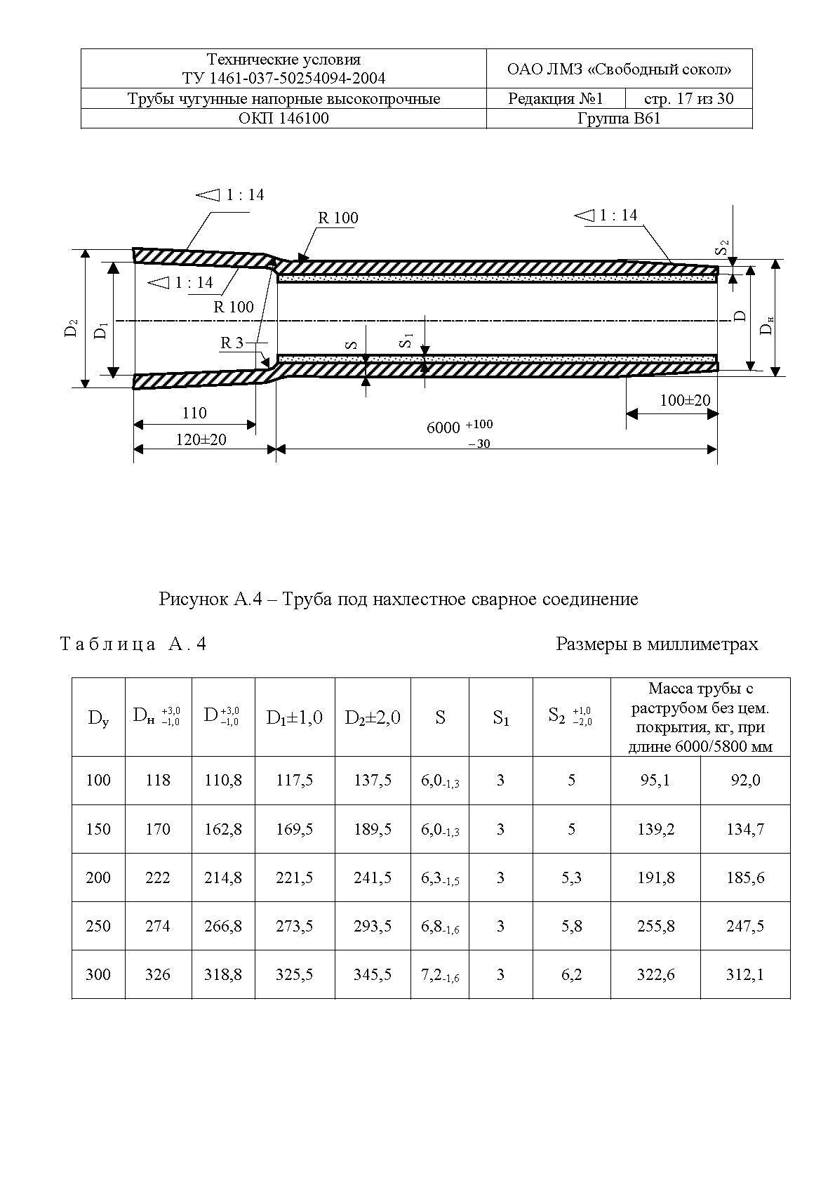 ТУ 1461-037-50254094-2004