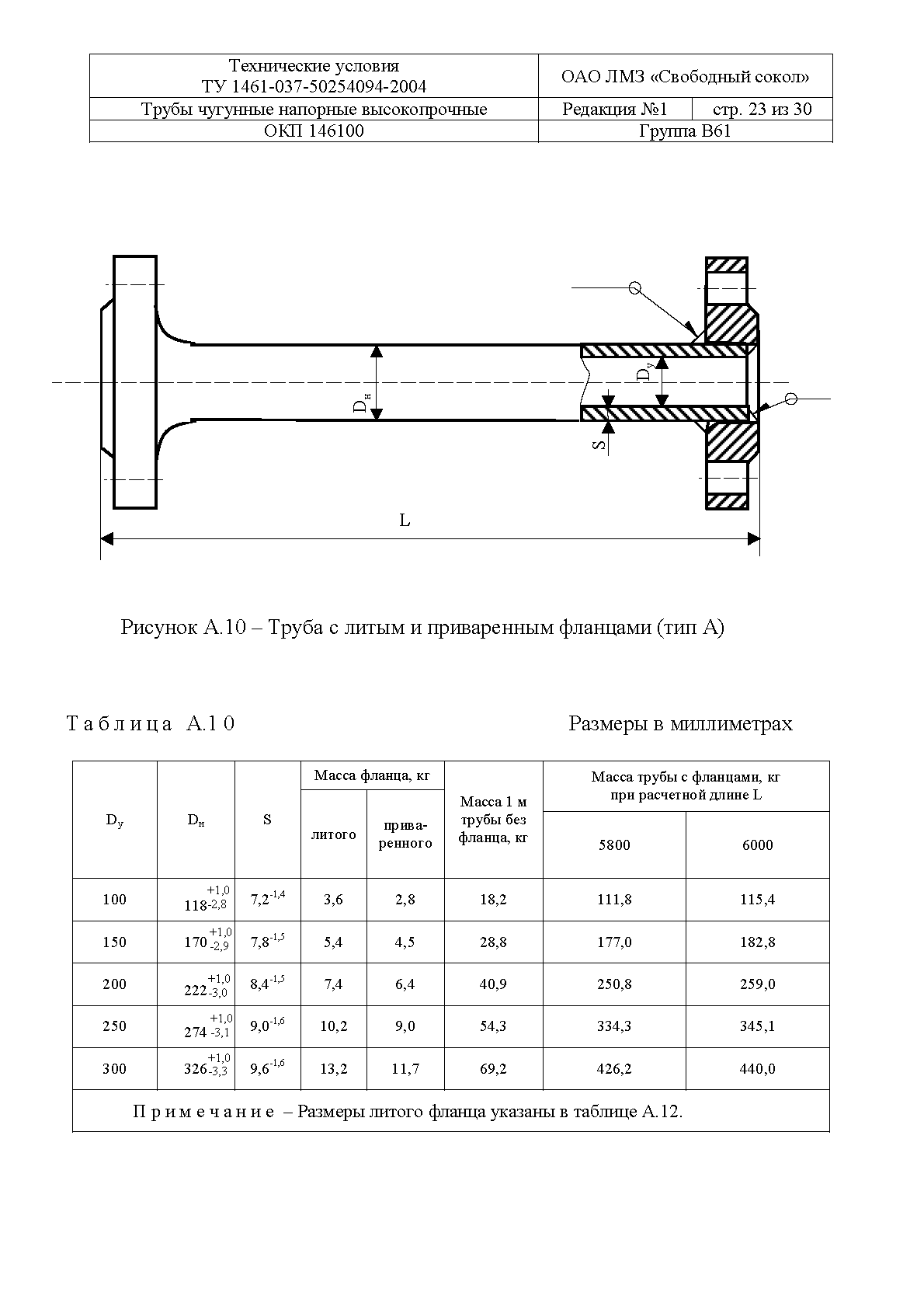 ТУ 1461-037-50254094-2004