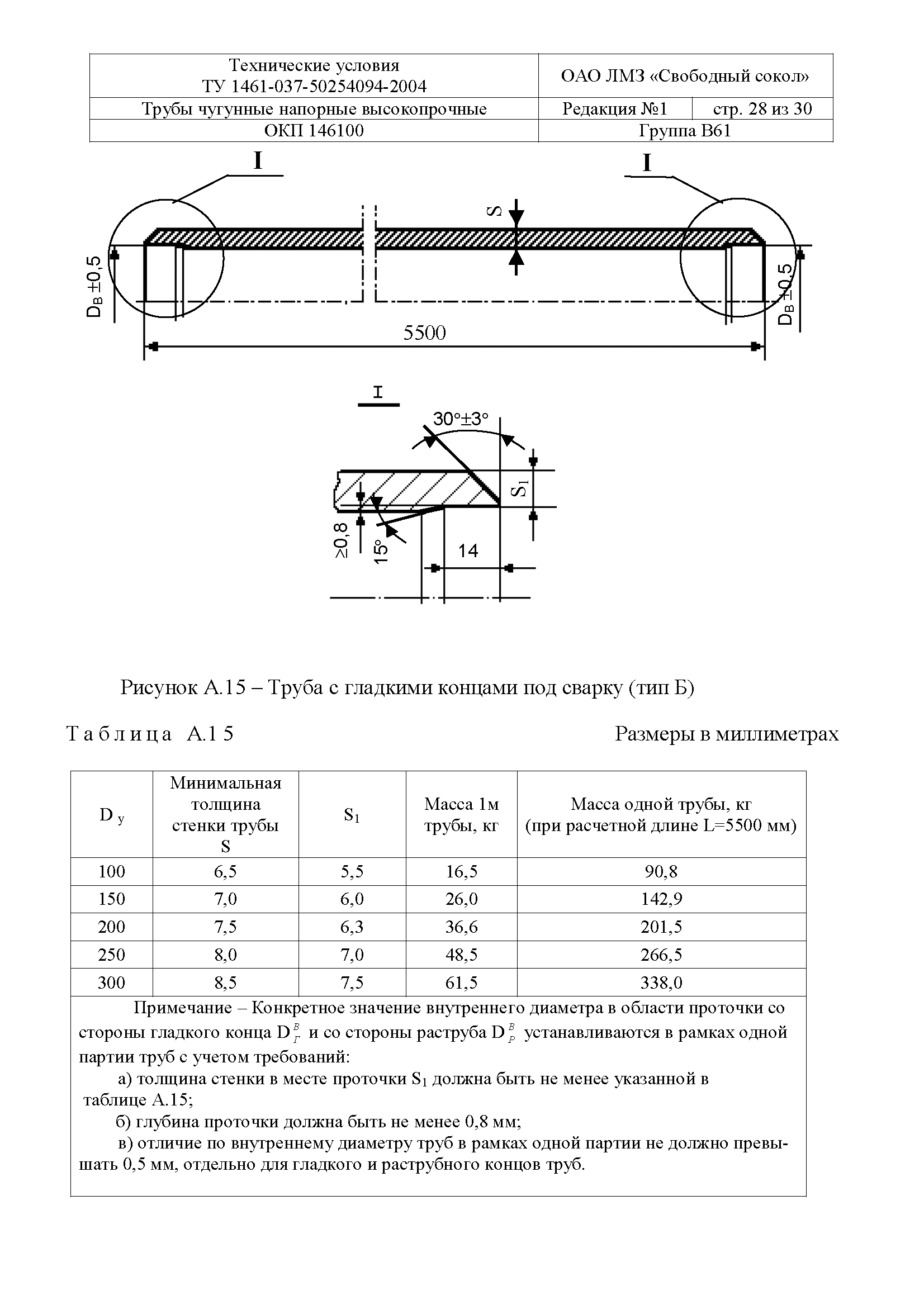 ТУ 1461-037-50254094-2004