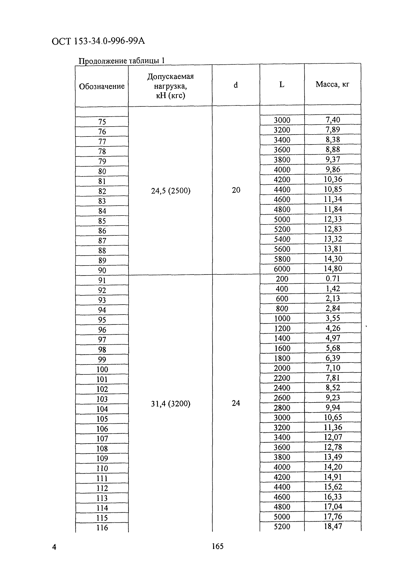 ОСТ 153-34.0-996-99А