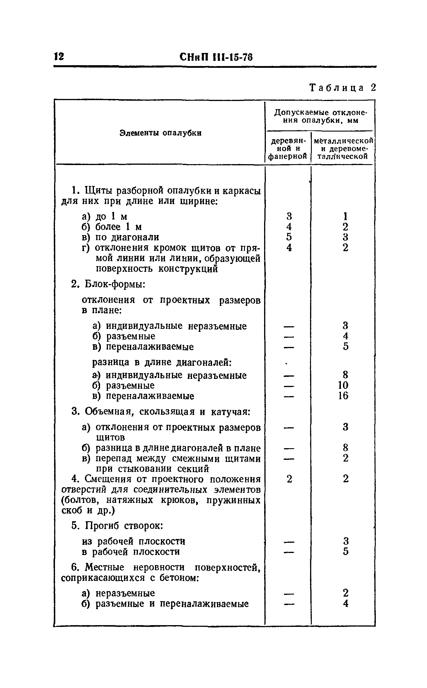 СНиП III-15-76