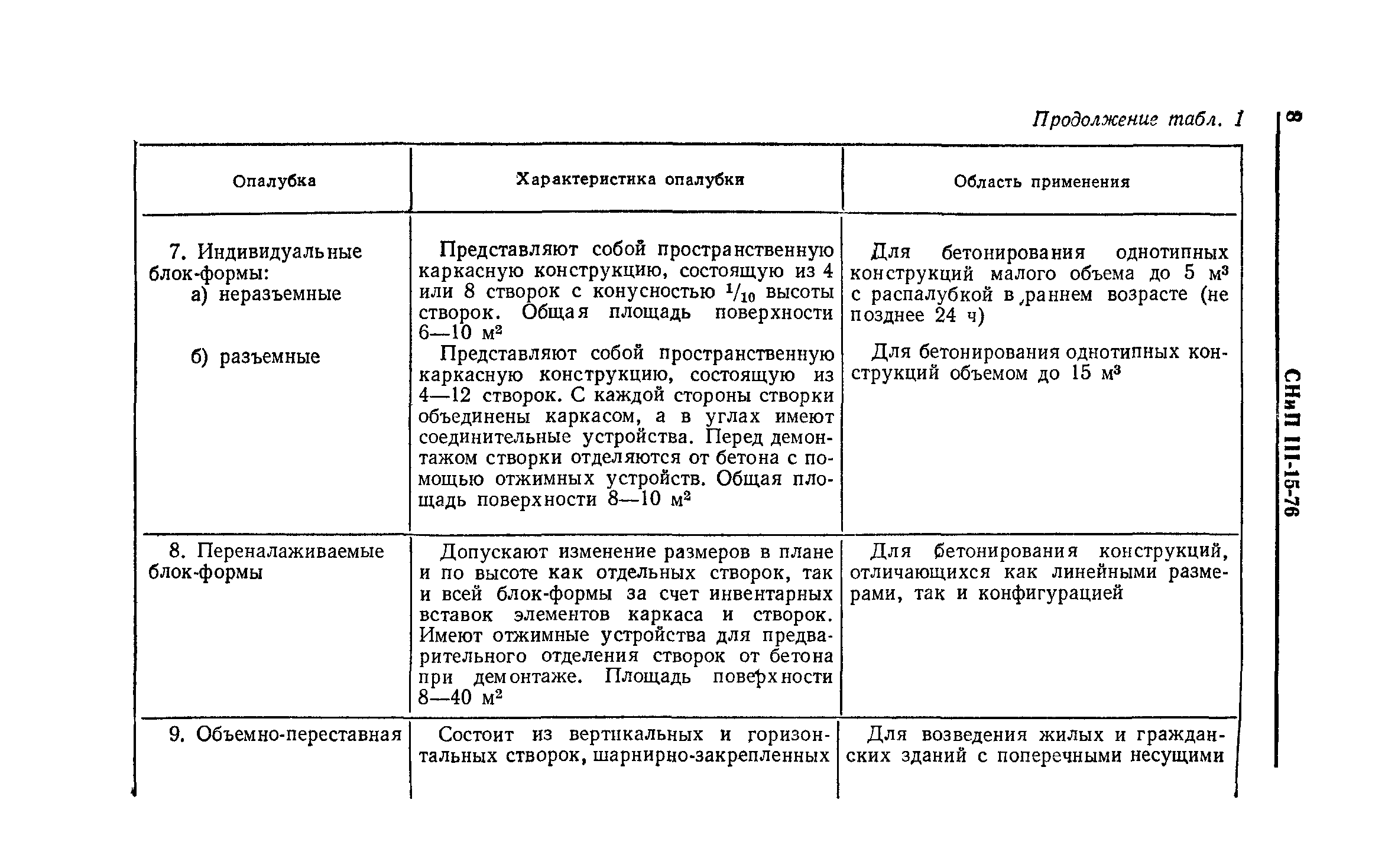 СНиП III-15-76