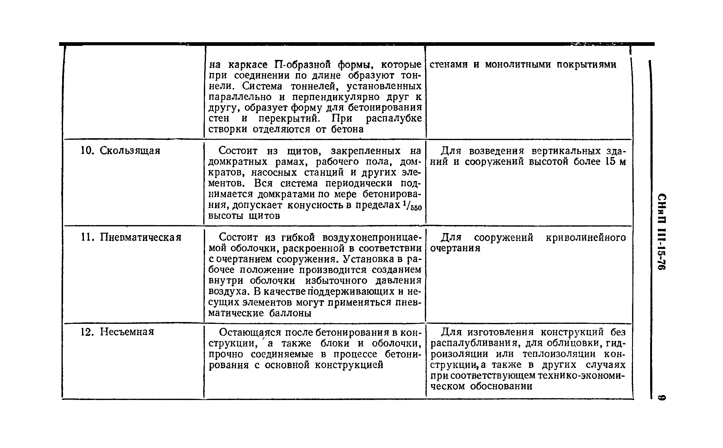 СНиП III-15-76