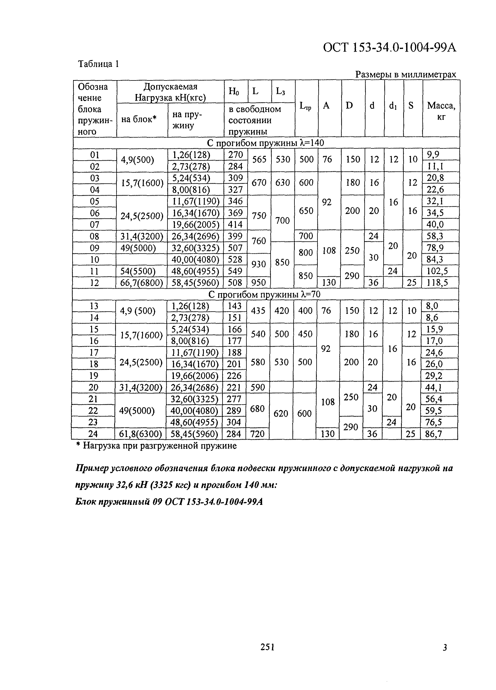 ОСТ 153-34.0-1004-99А