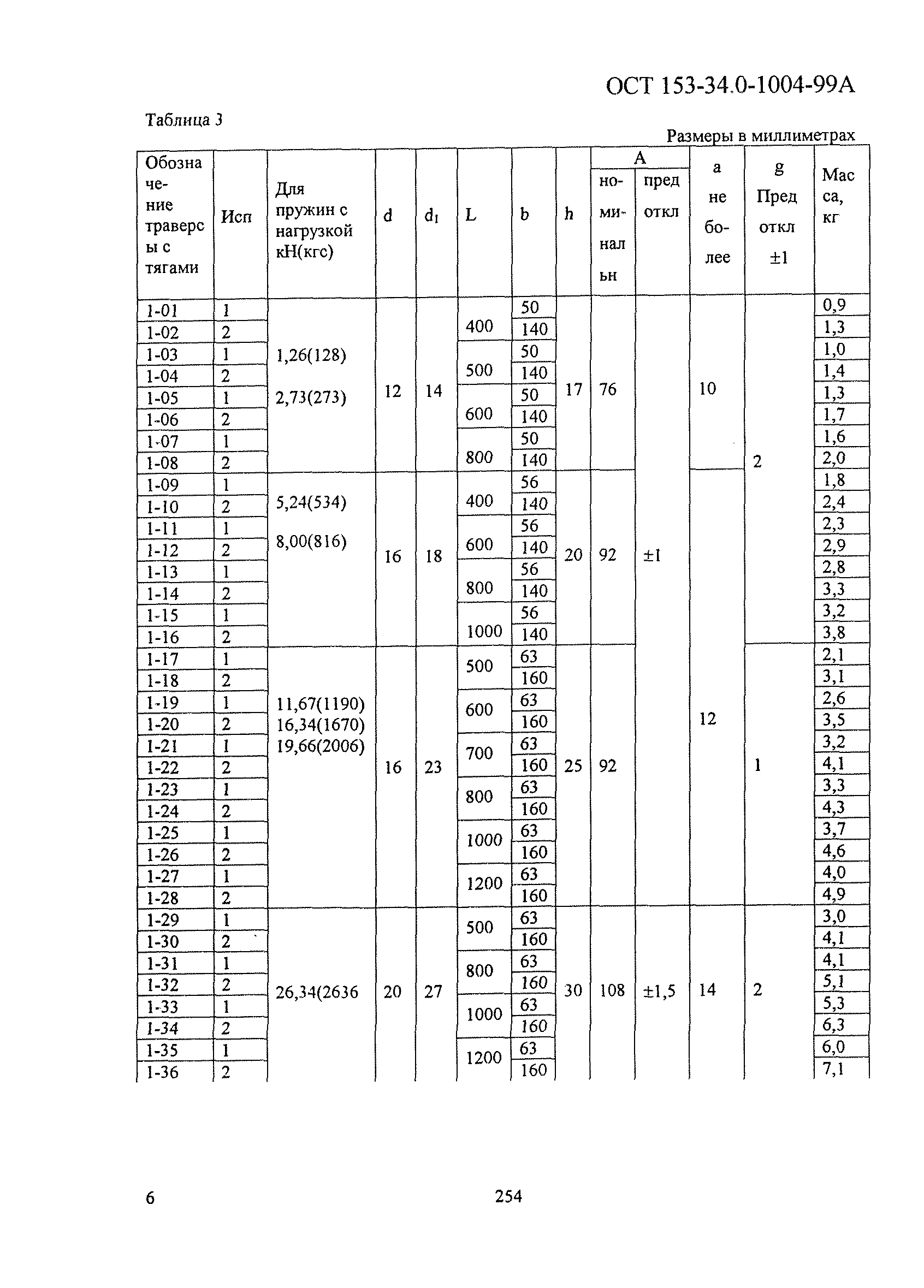 ОСТ 153-34.0-1004-99А