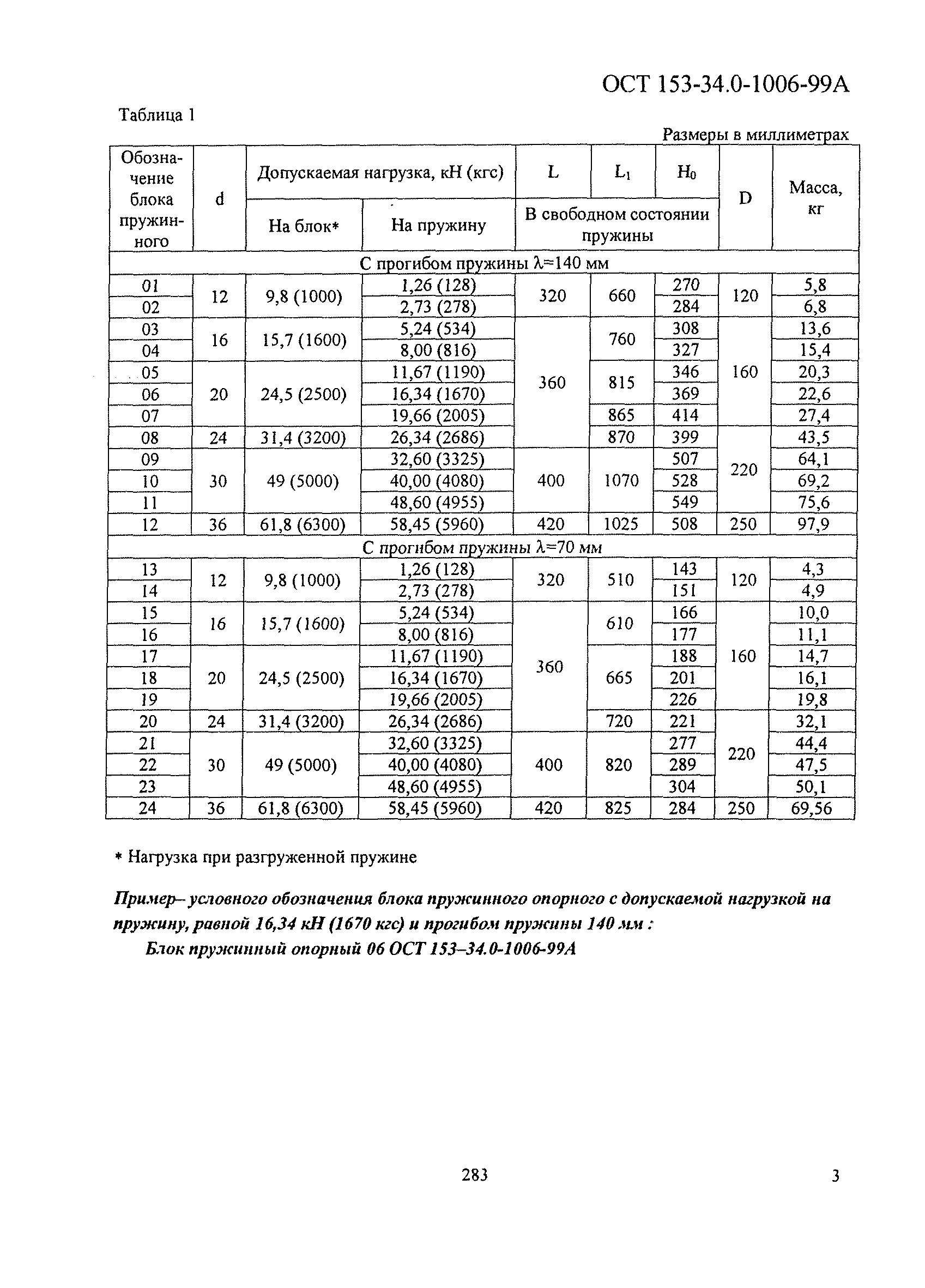 ОСТ 153-34.0-1006-99А