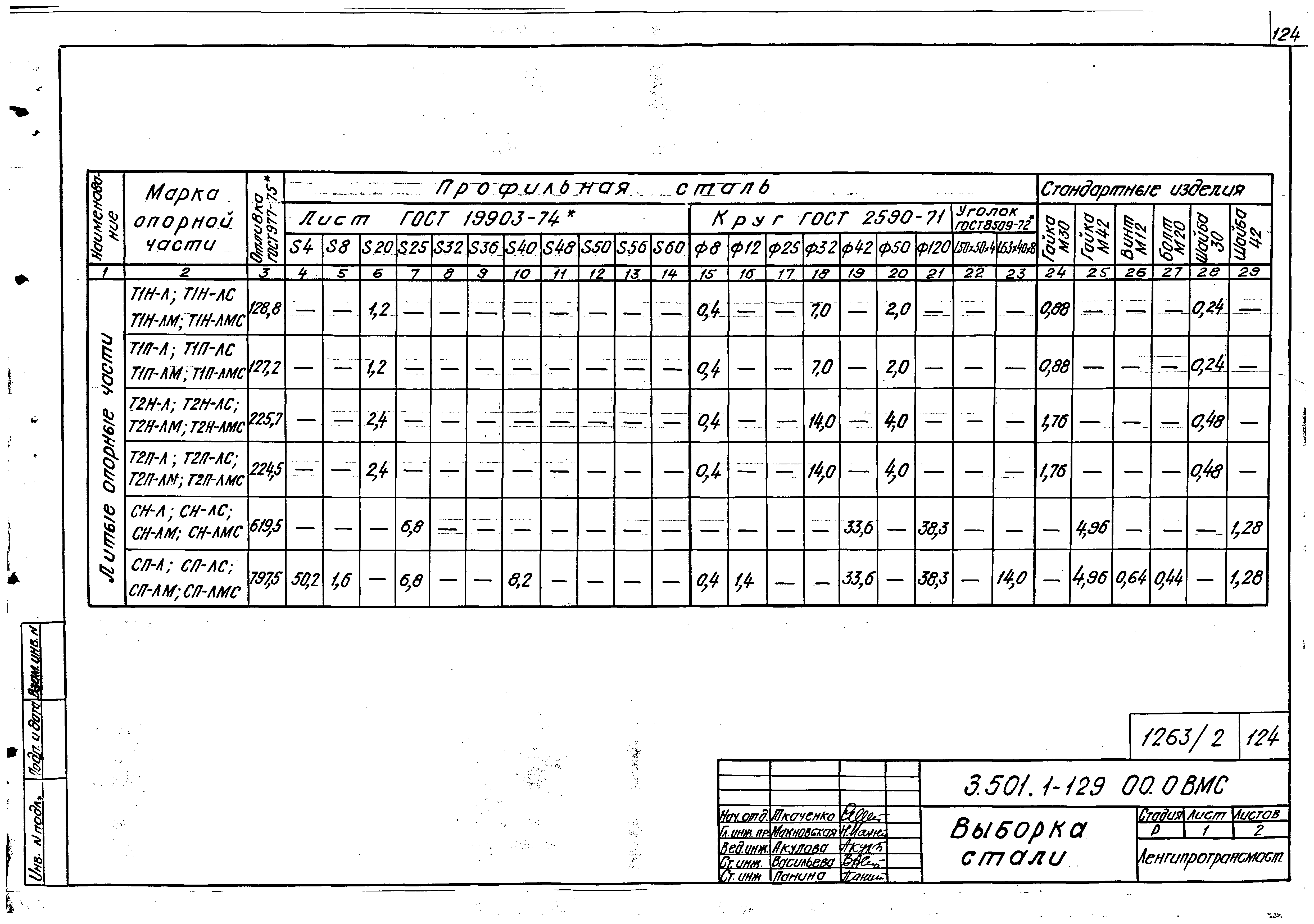 Серия 3.501.1-129