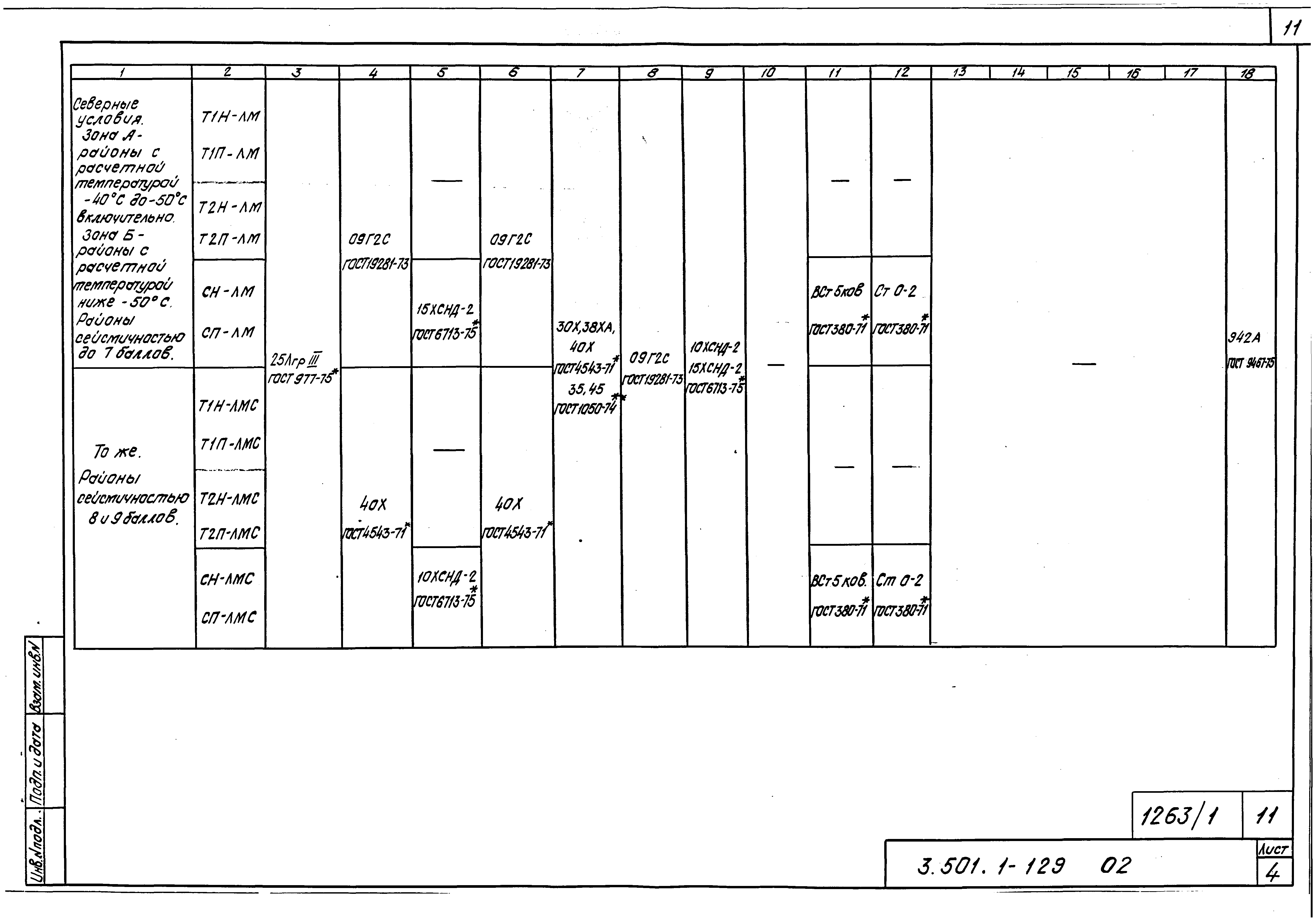 Серия 3.501.1-129