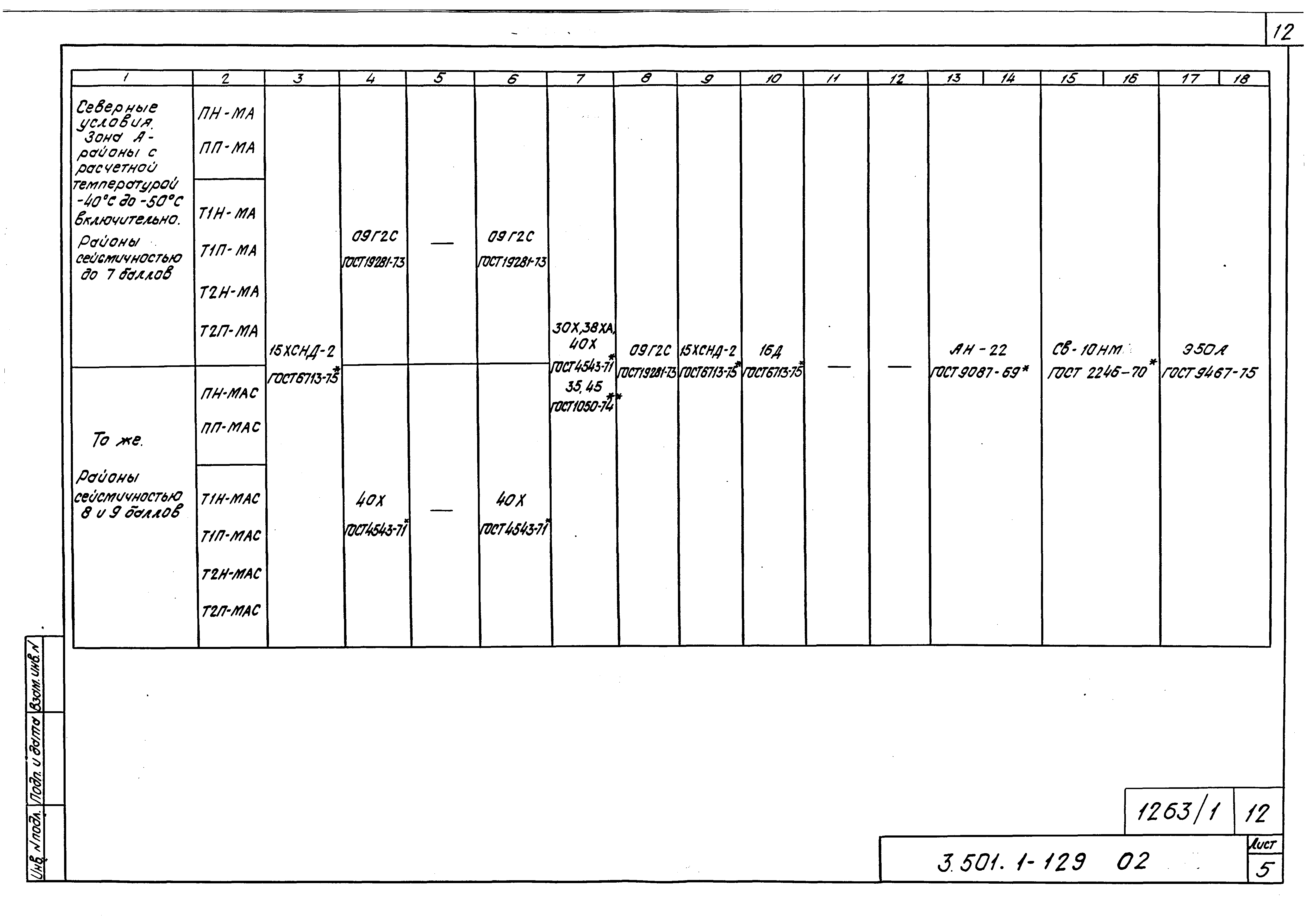 Серия 3.501.1-129