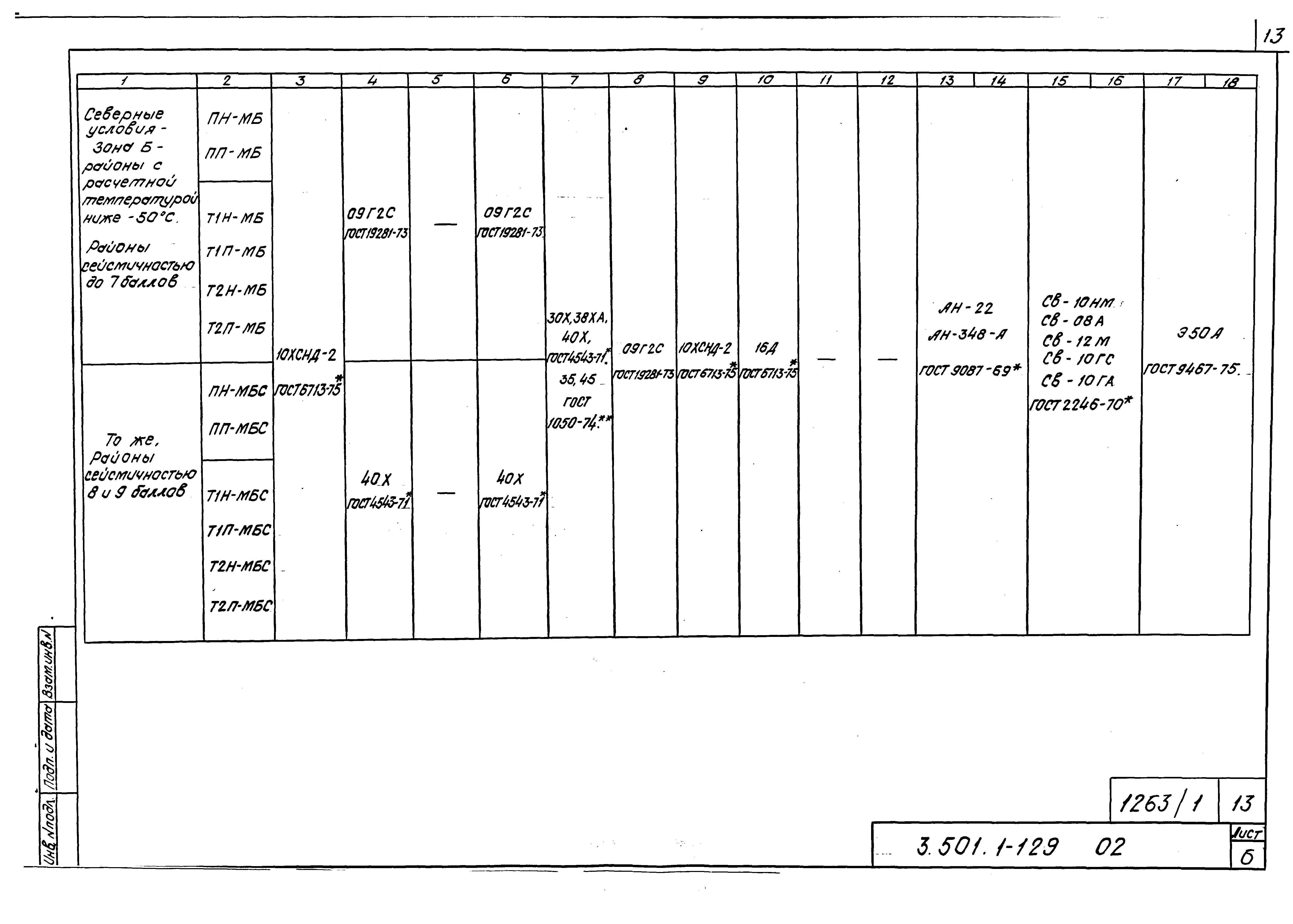 Серия 3.501.1-129