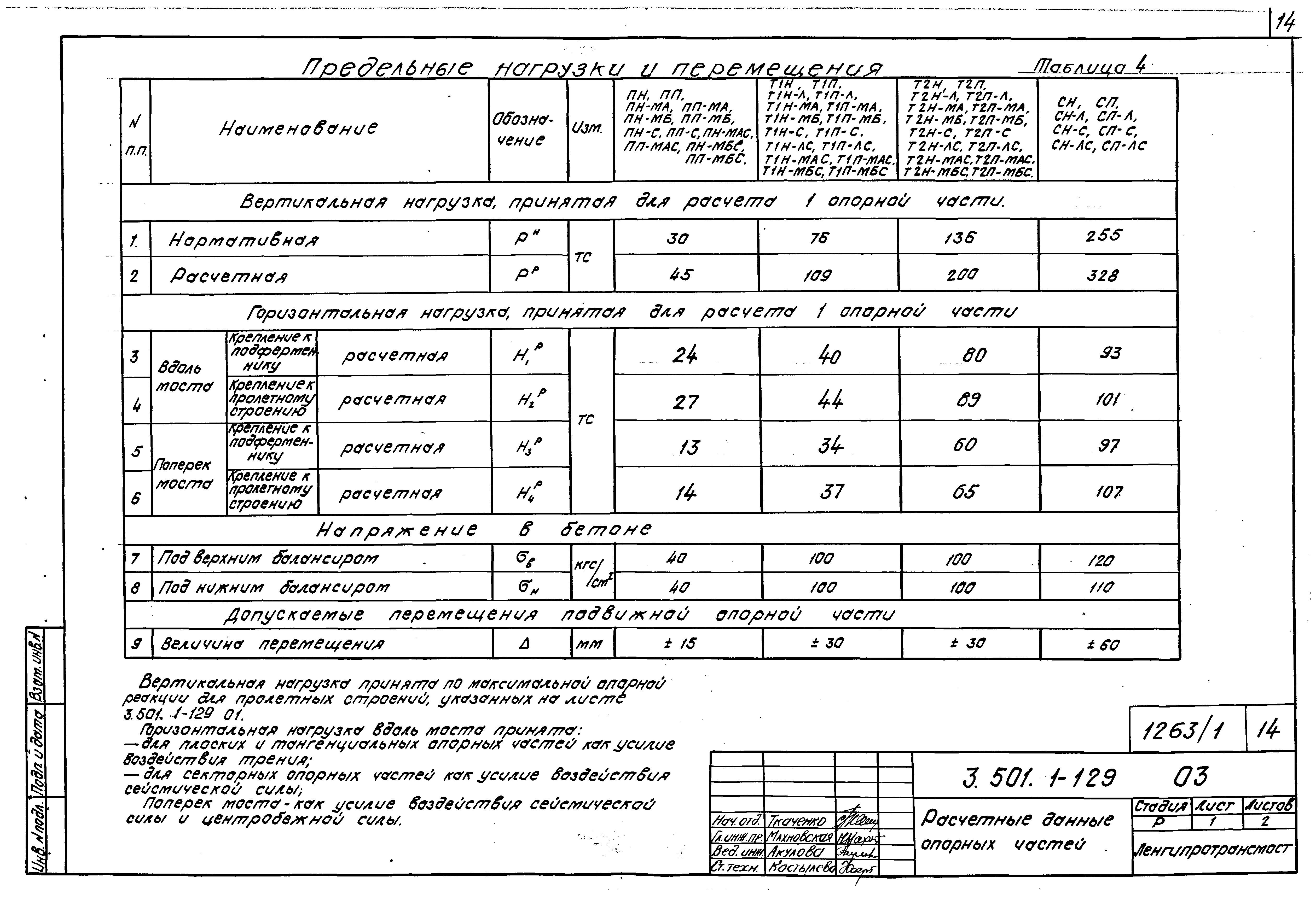 Серия 3.501.1-129