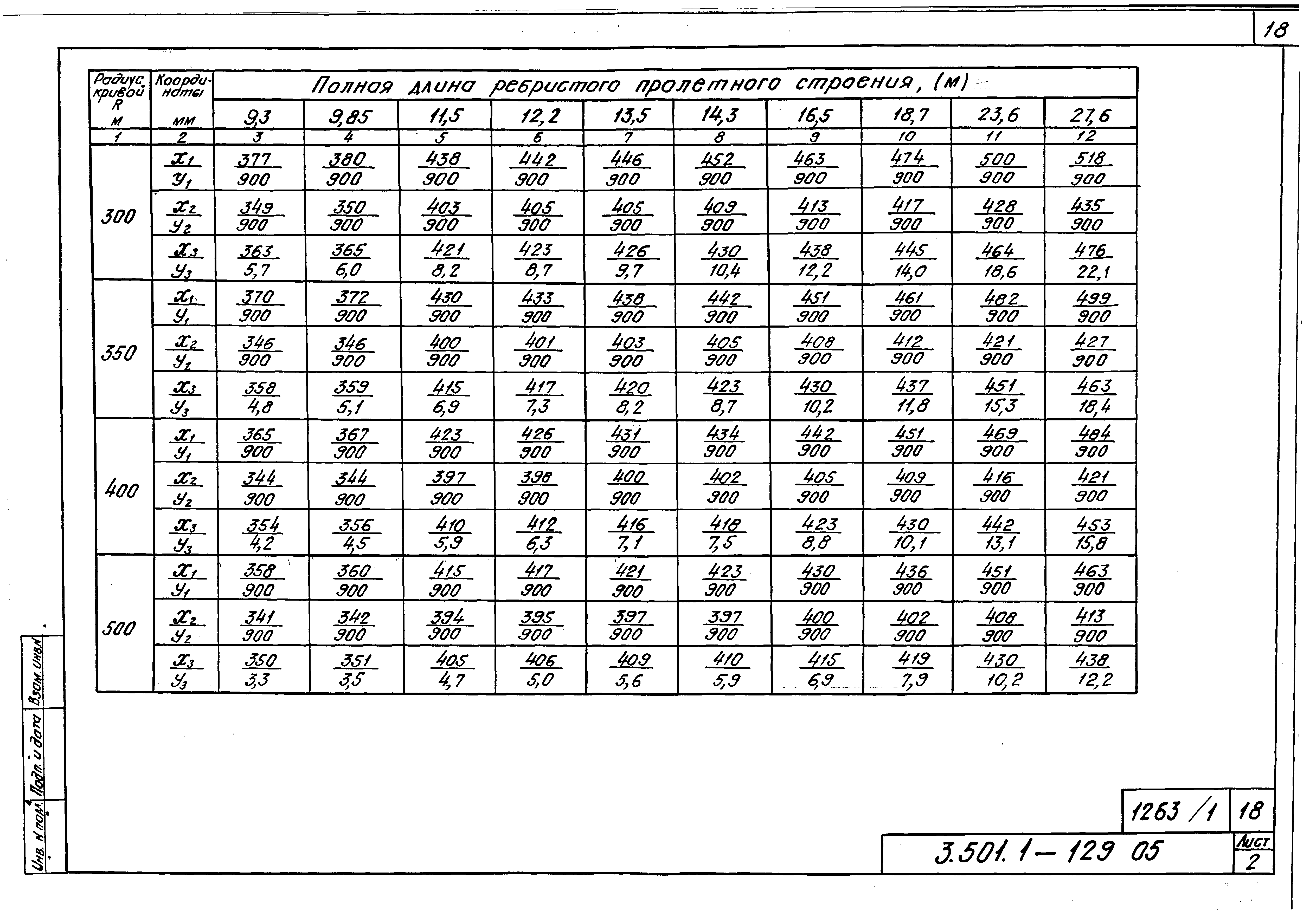 Серия 3.501.1-129