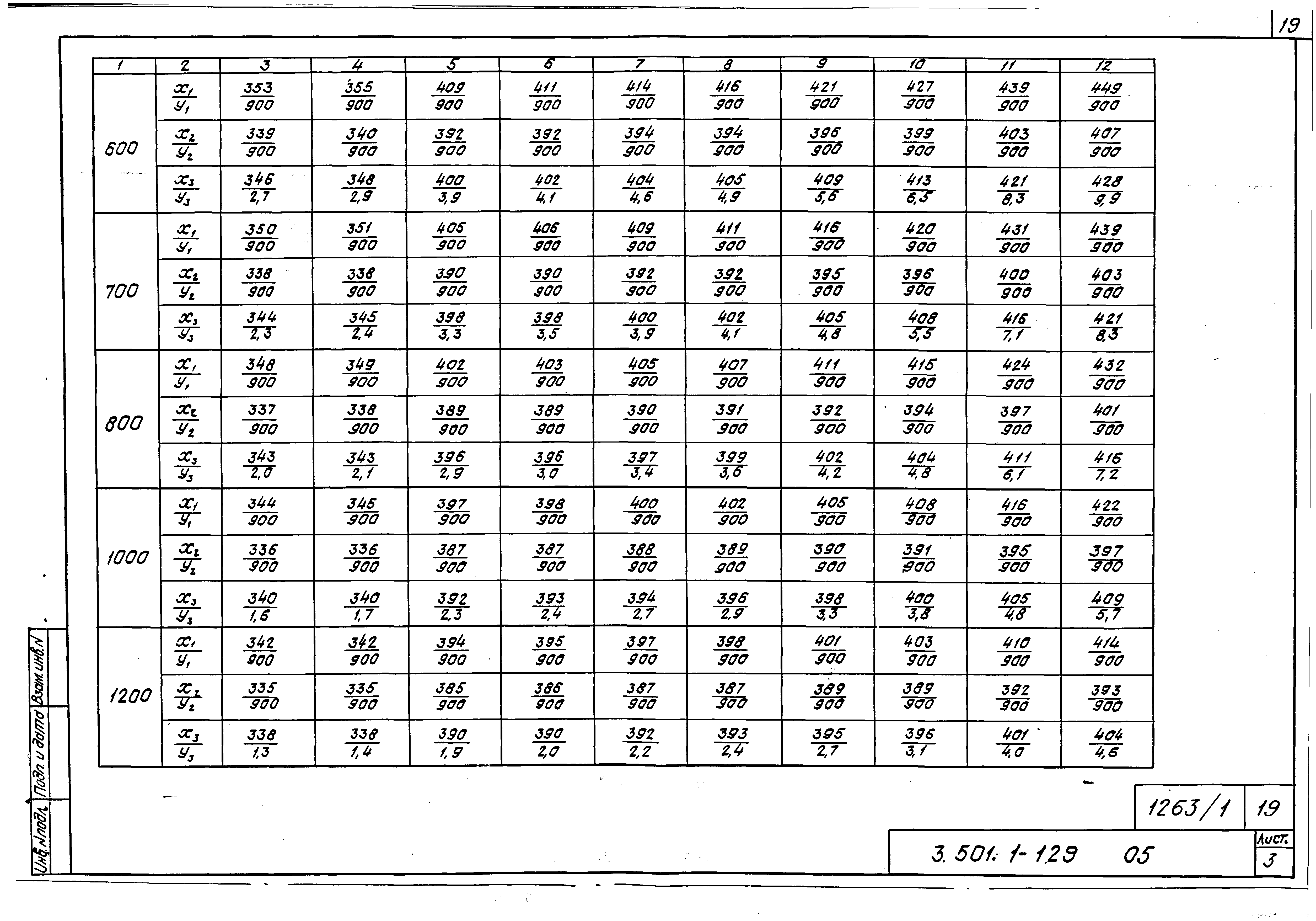 Серия 3.501.1-129