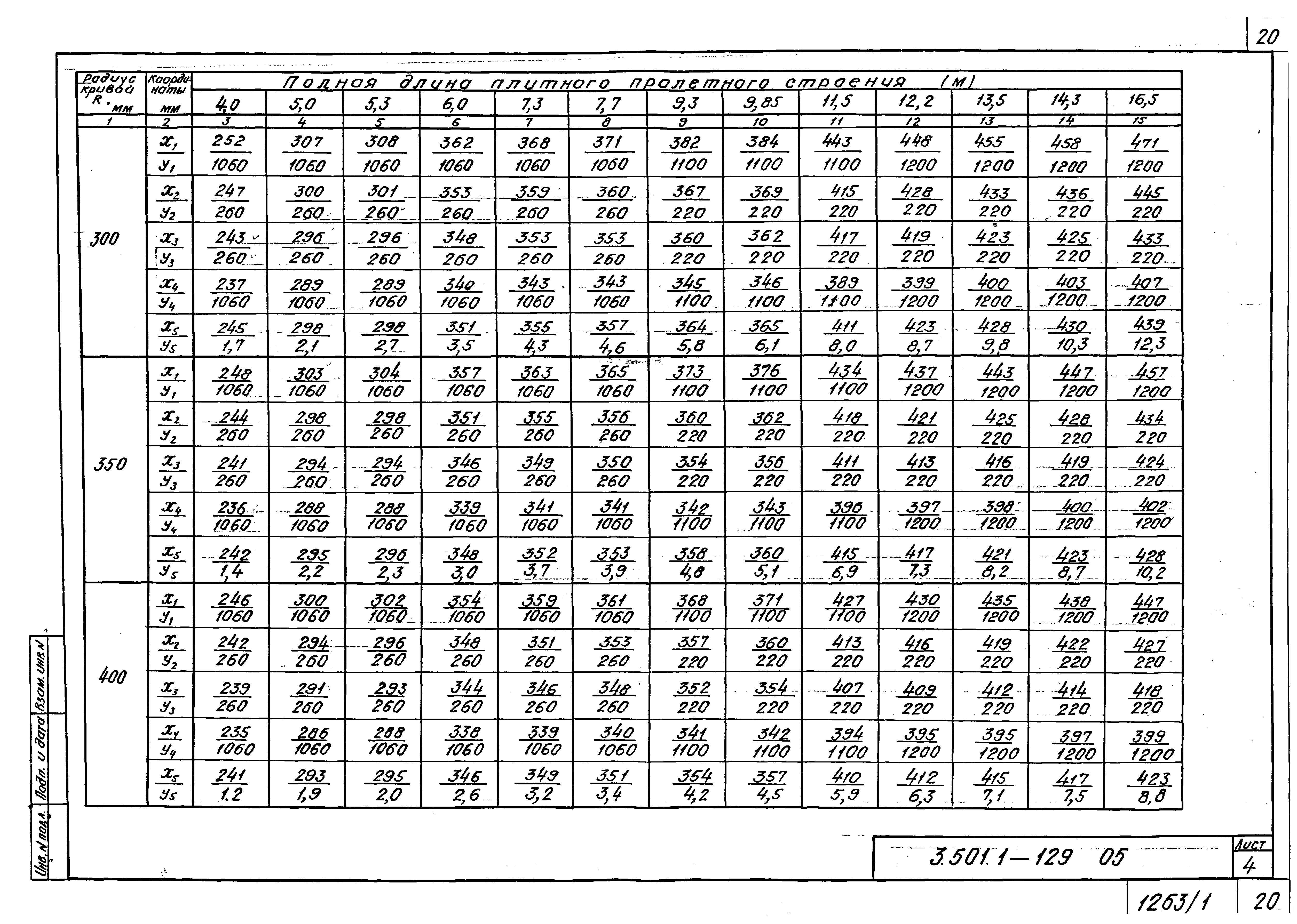 Серия 3.501.1-129