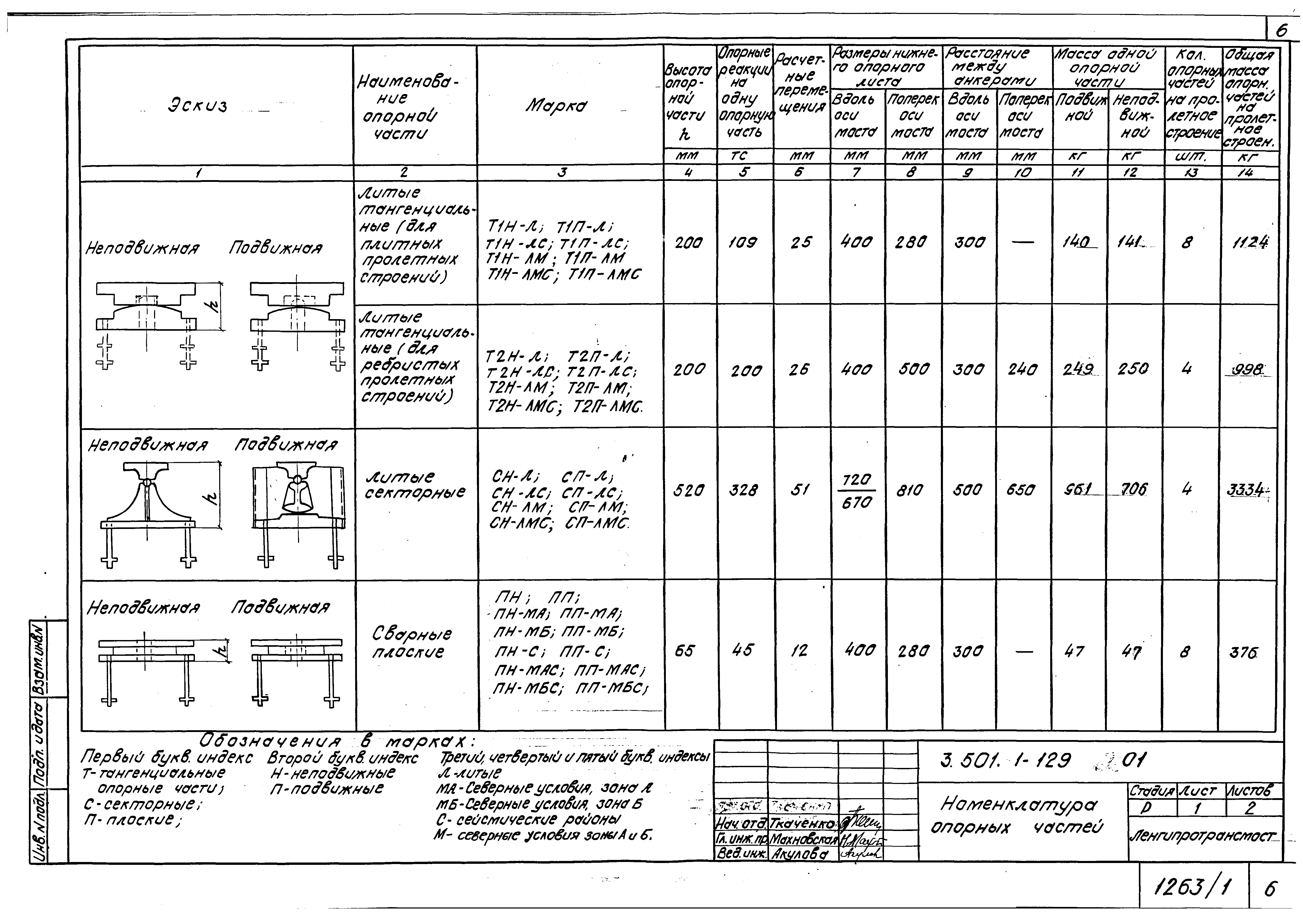 Серия 3.501.1-129