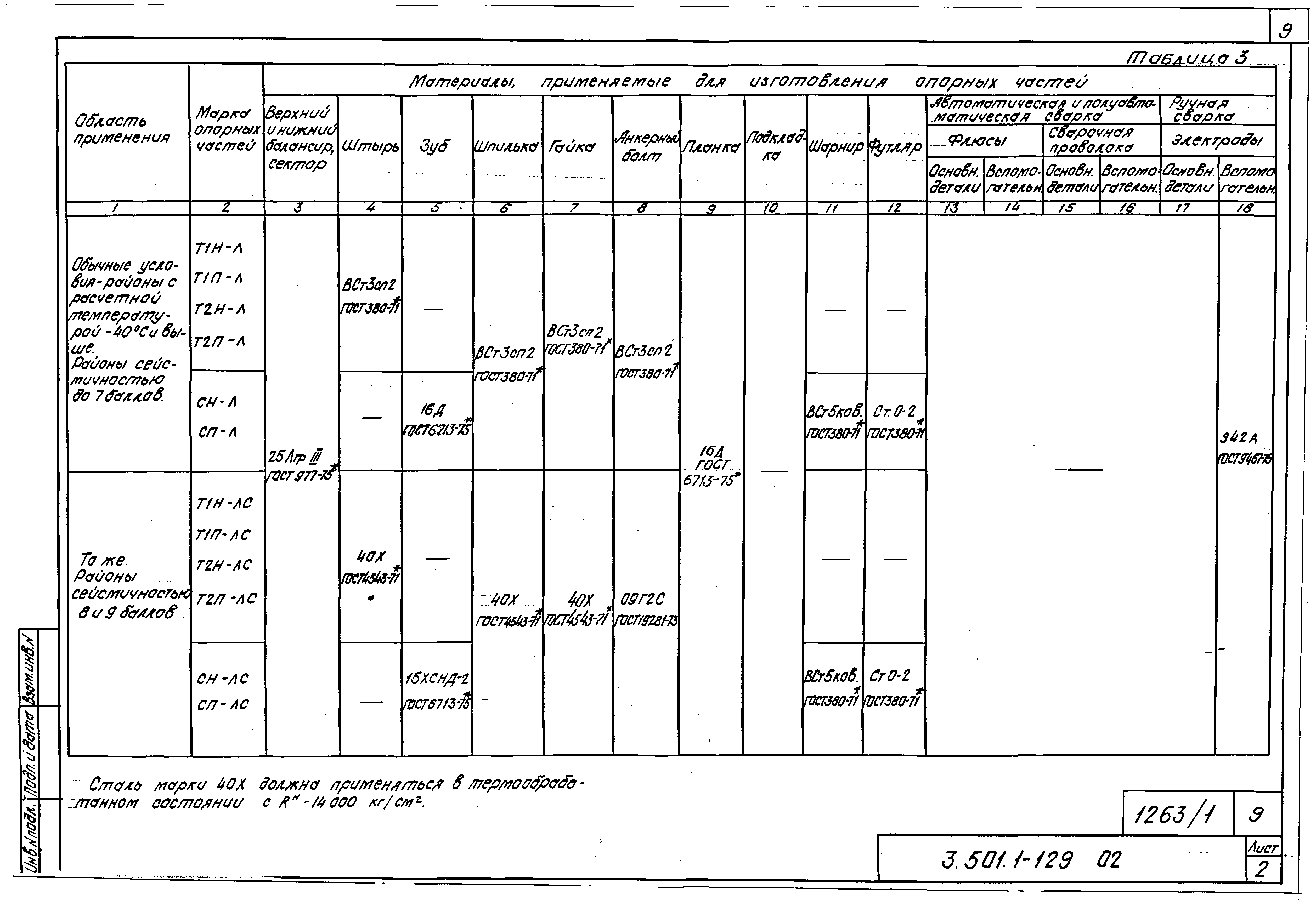 Серия 3.501.1-129