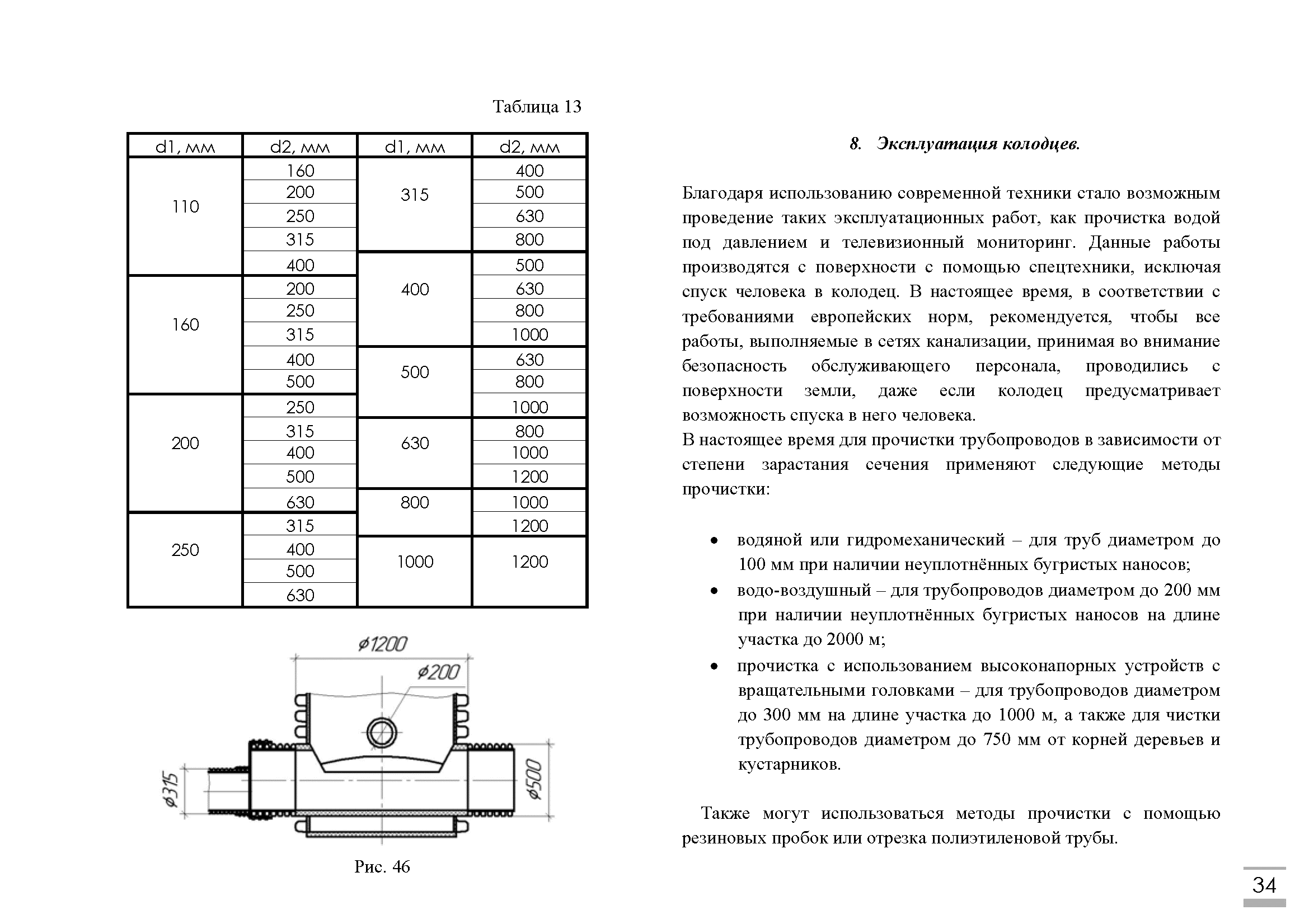 ТР 102-08