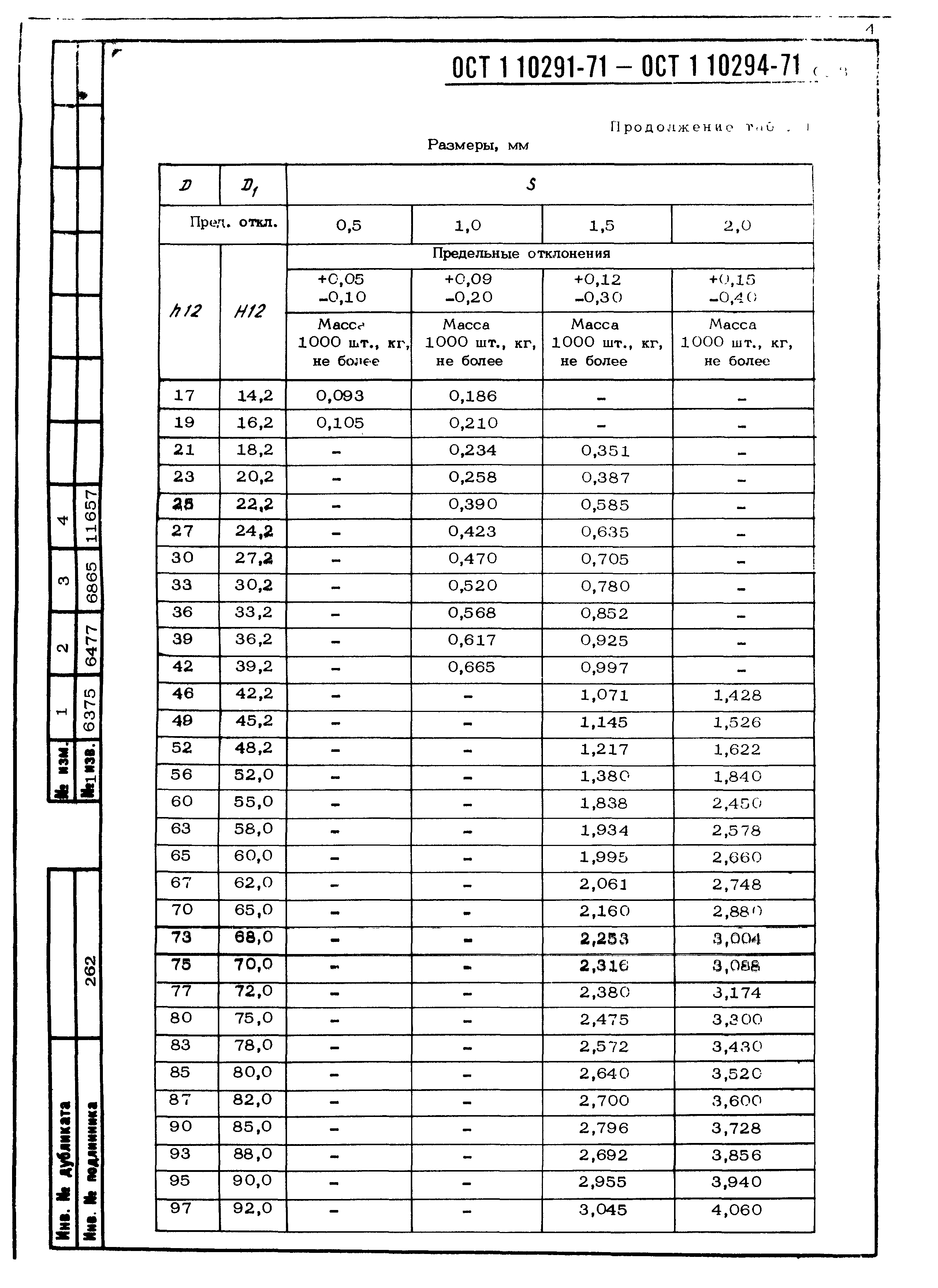 ОСТ 1 10291-71