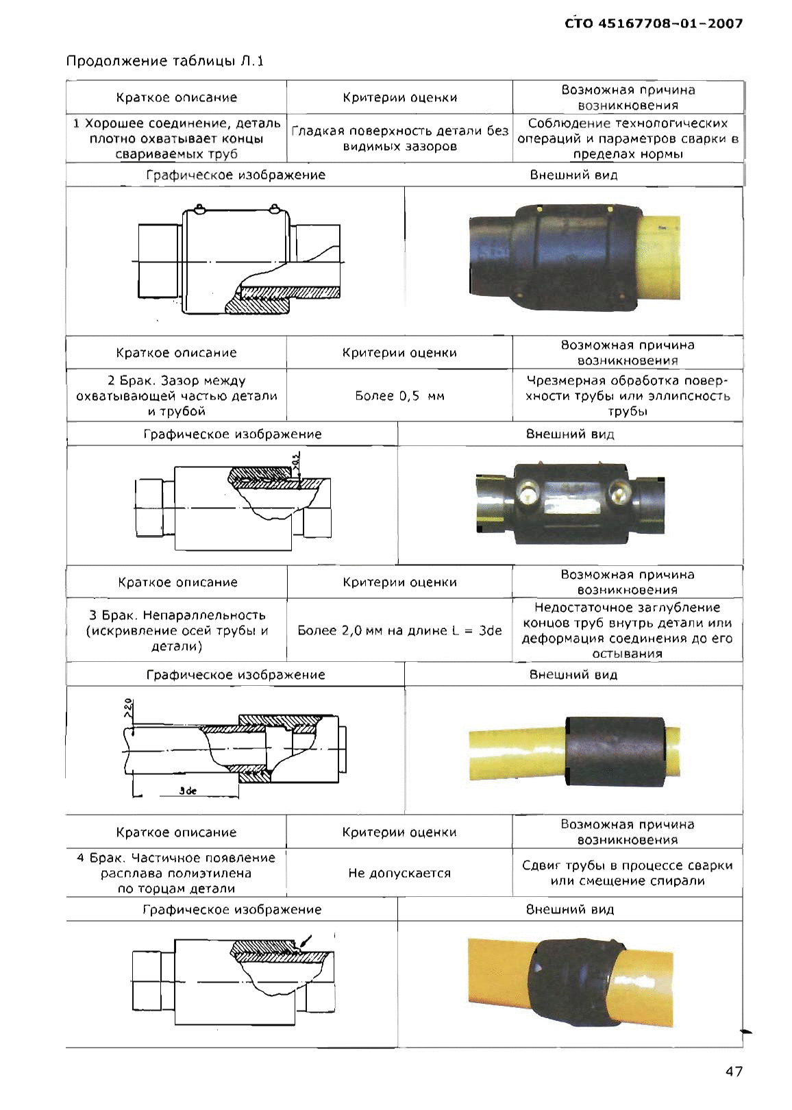 СТО 45167708-01-2007