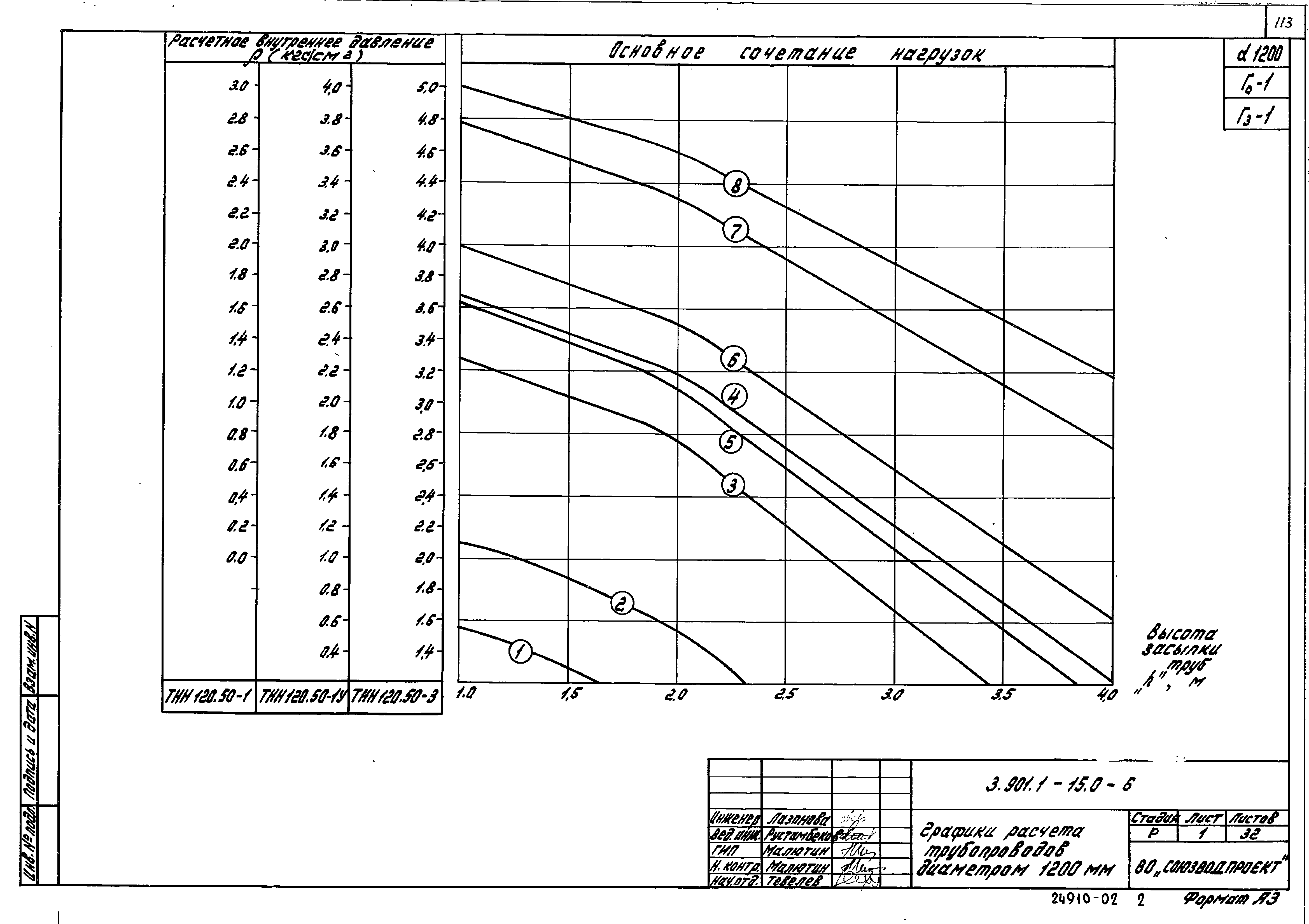 Серия 3.901.1-15