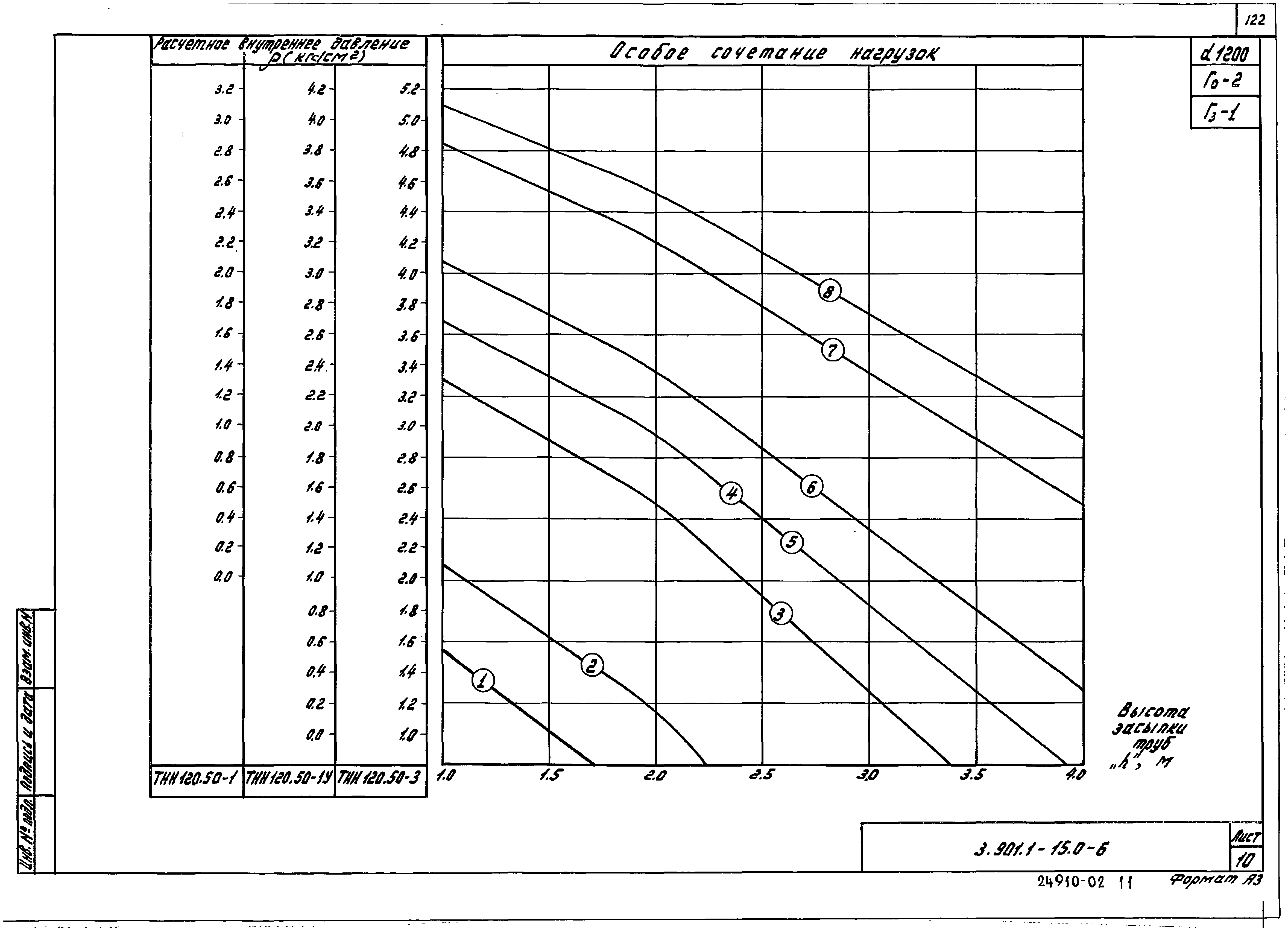 Серия 3.901.1-15