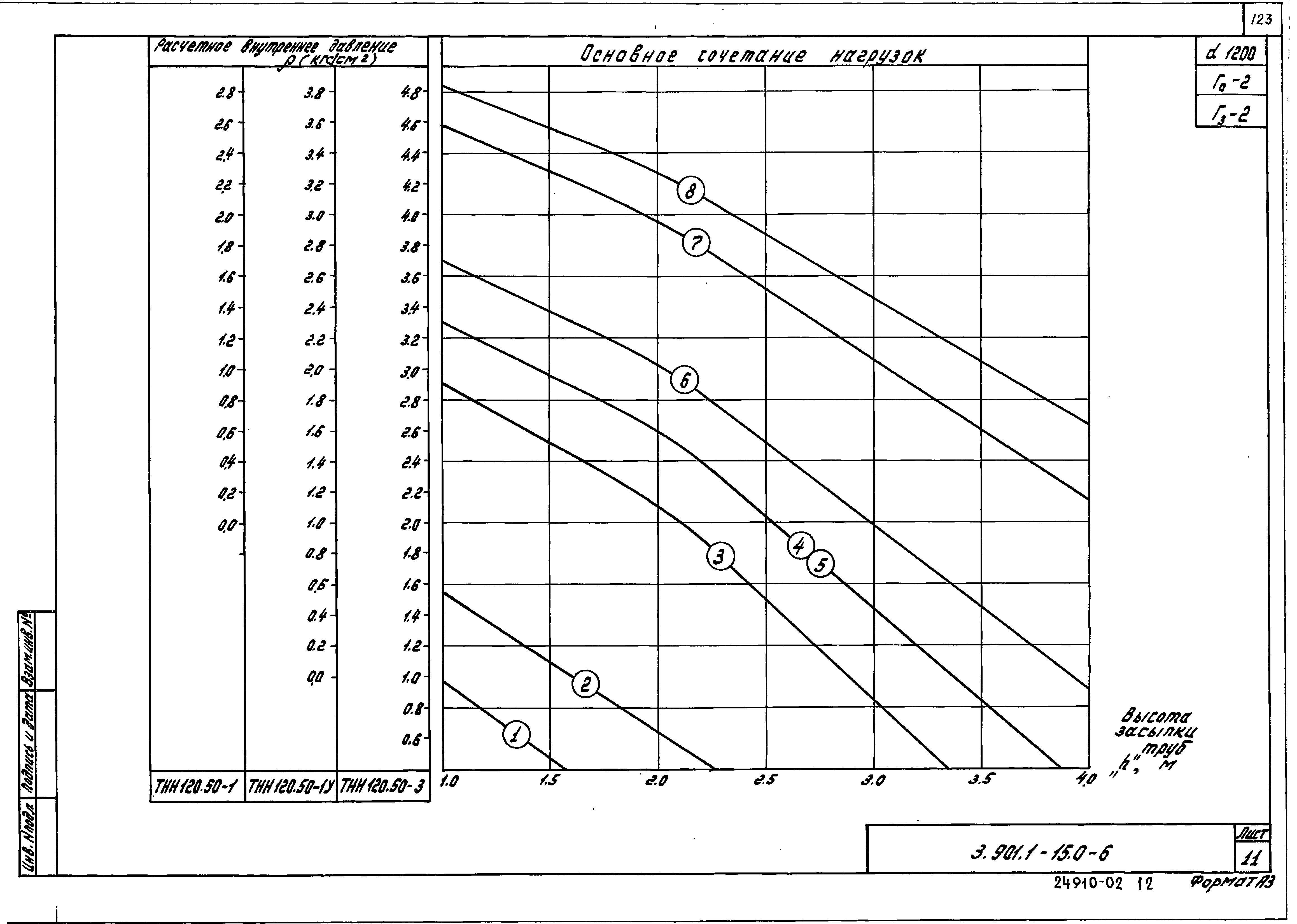 Серия 3.901.1-15