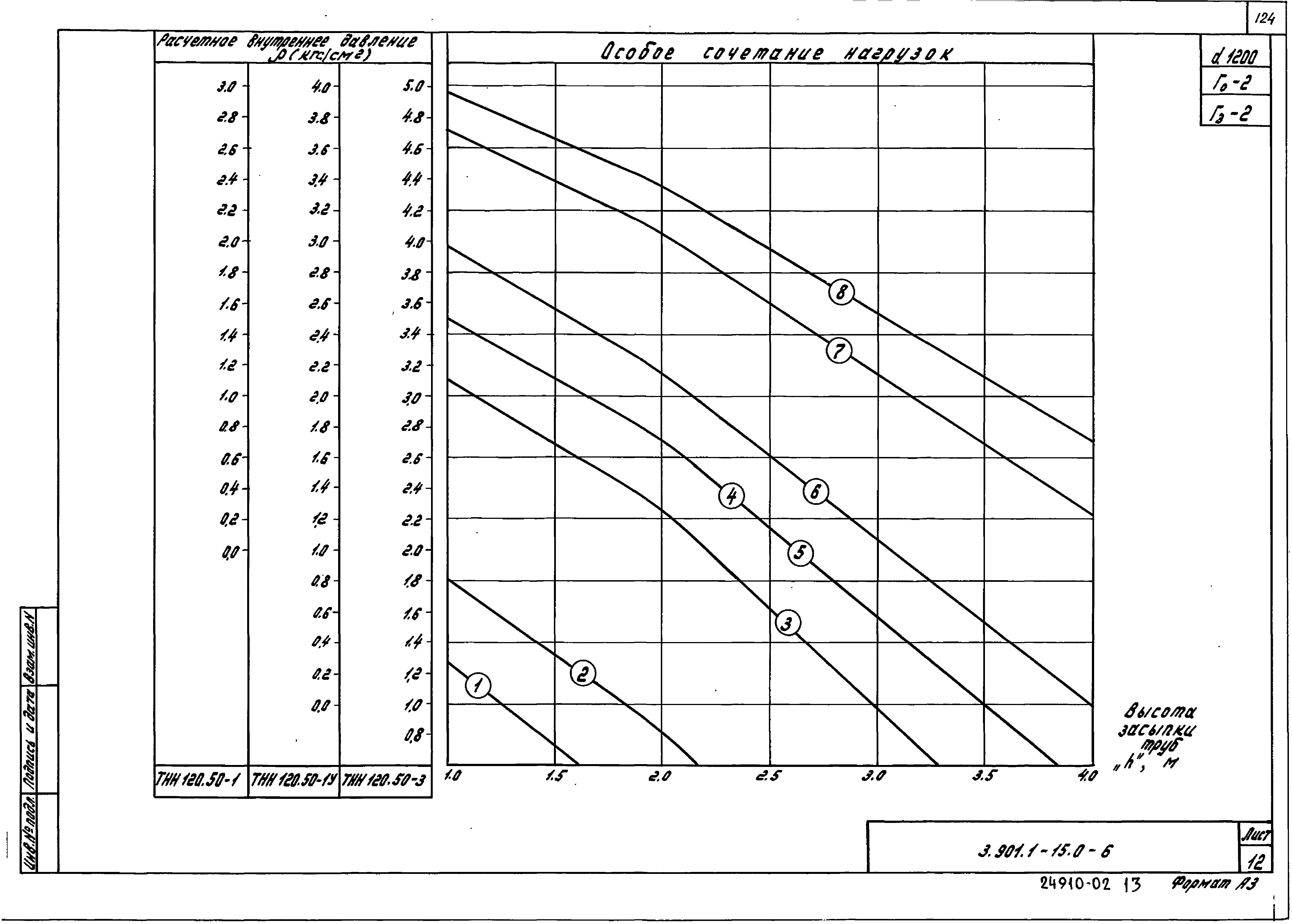 Серия 3.901.1-15