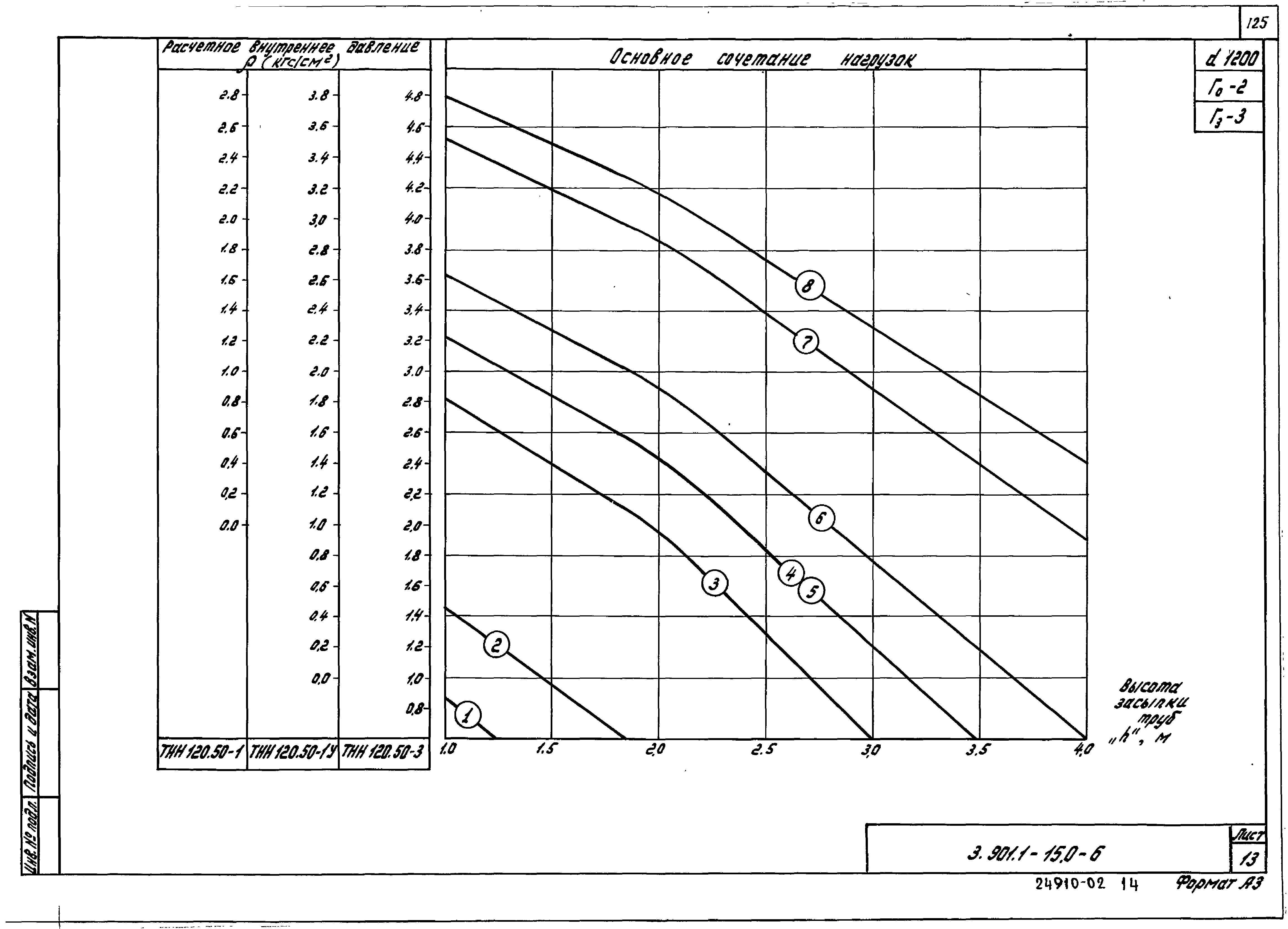 Серия 3.901.1-15