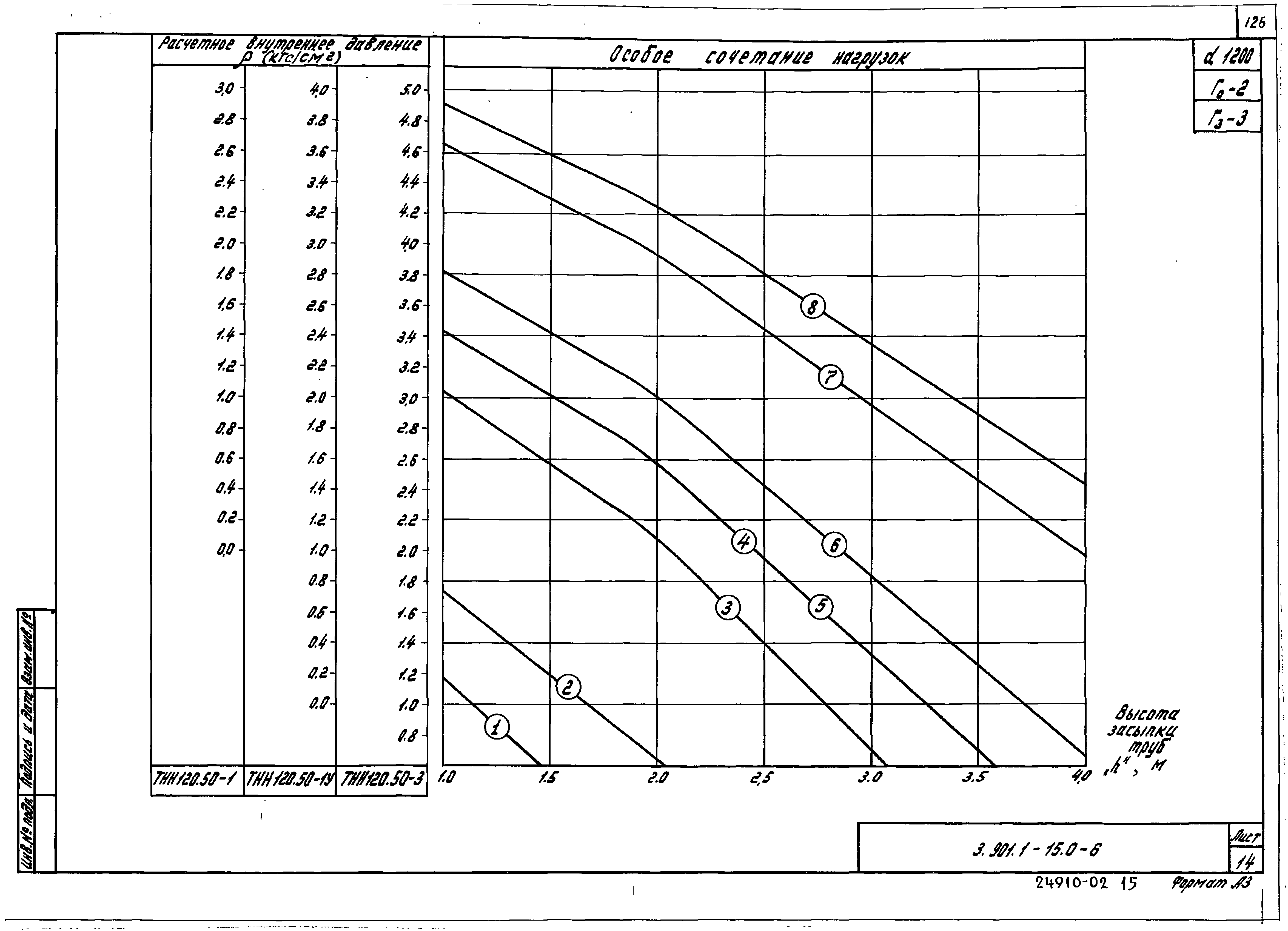 Серия 3.901.1-15