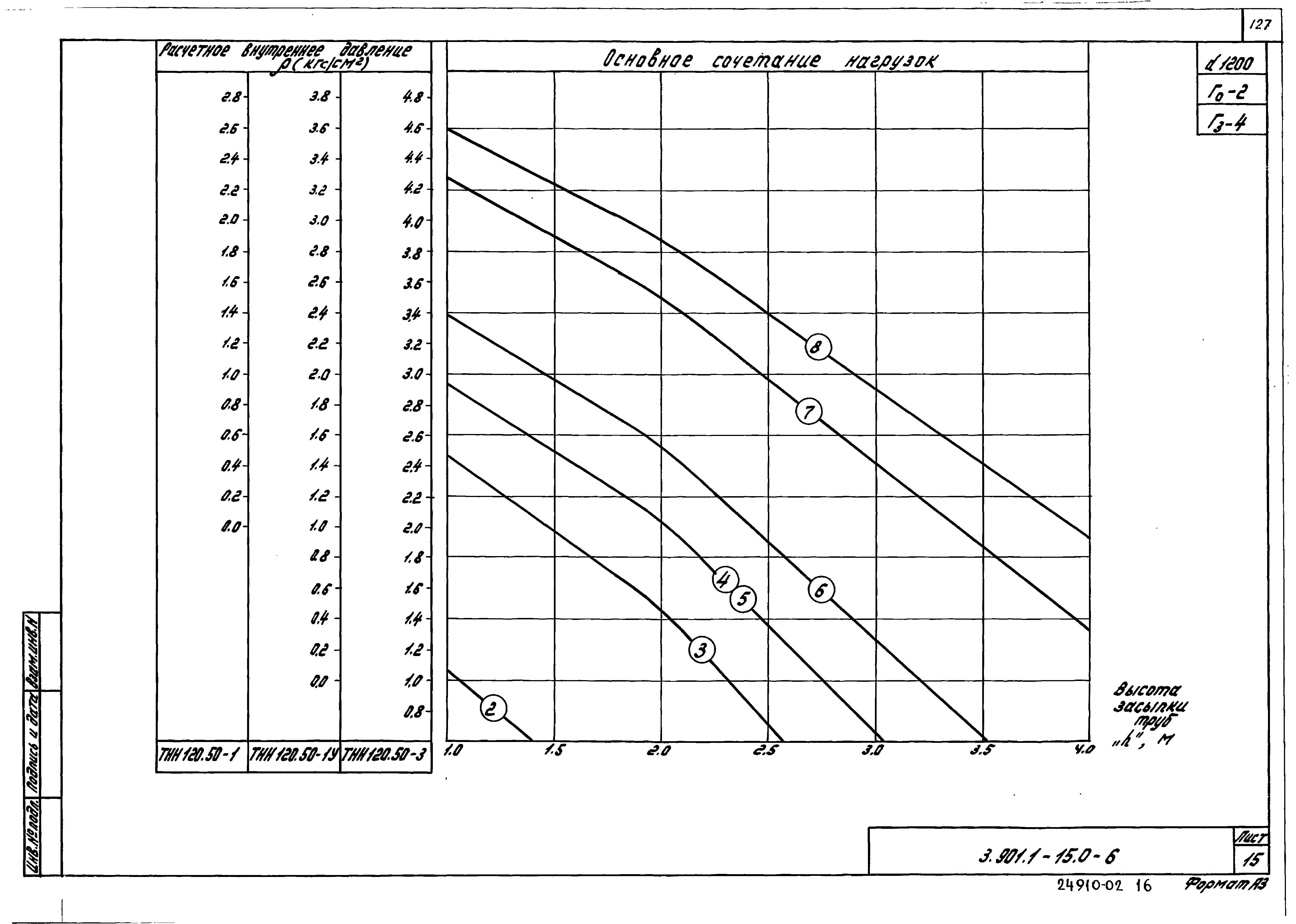 Серия 3.901.1-15