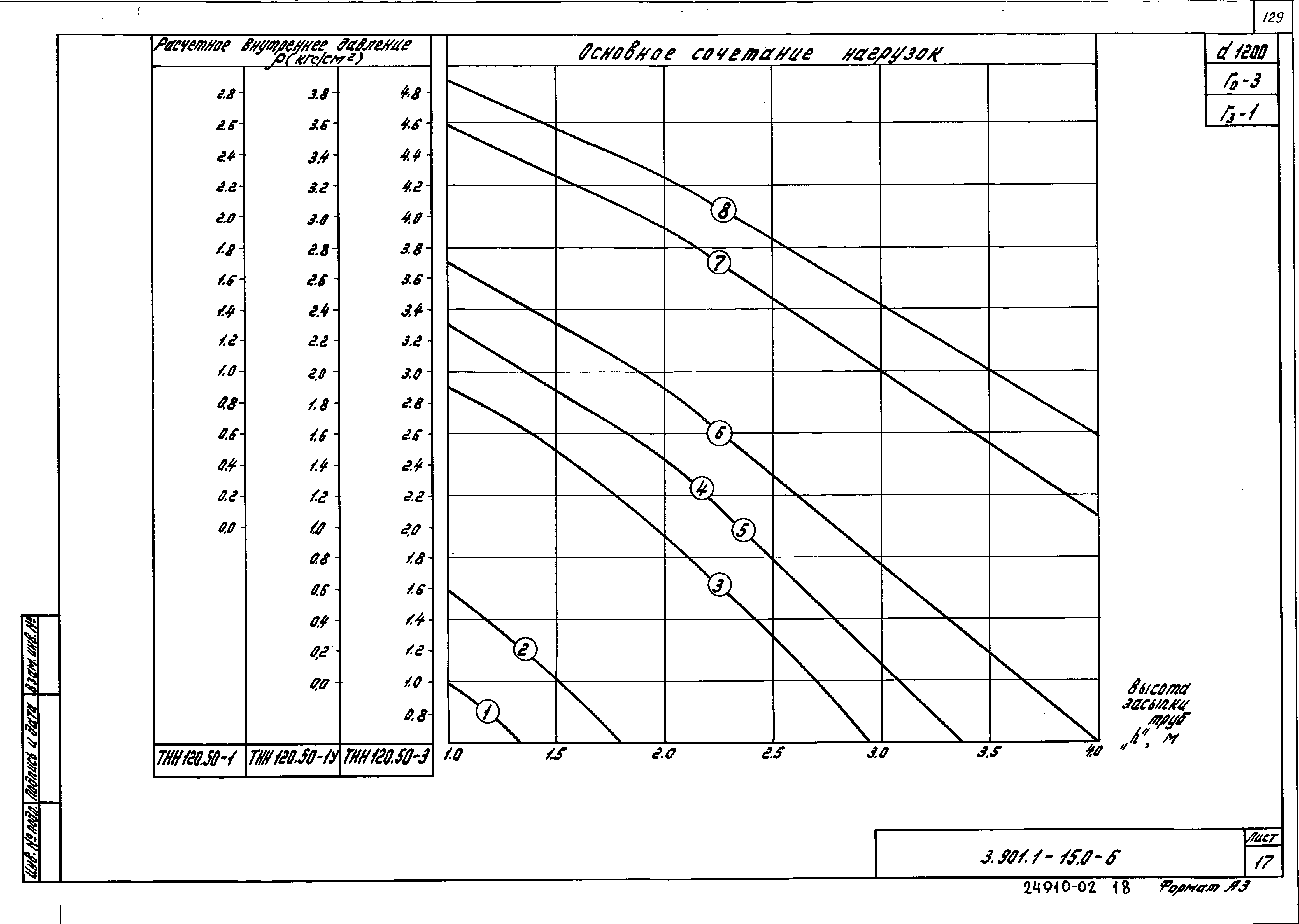 Серия 3.901.1-15