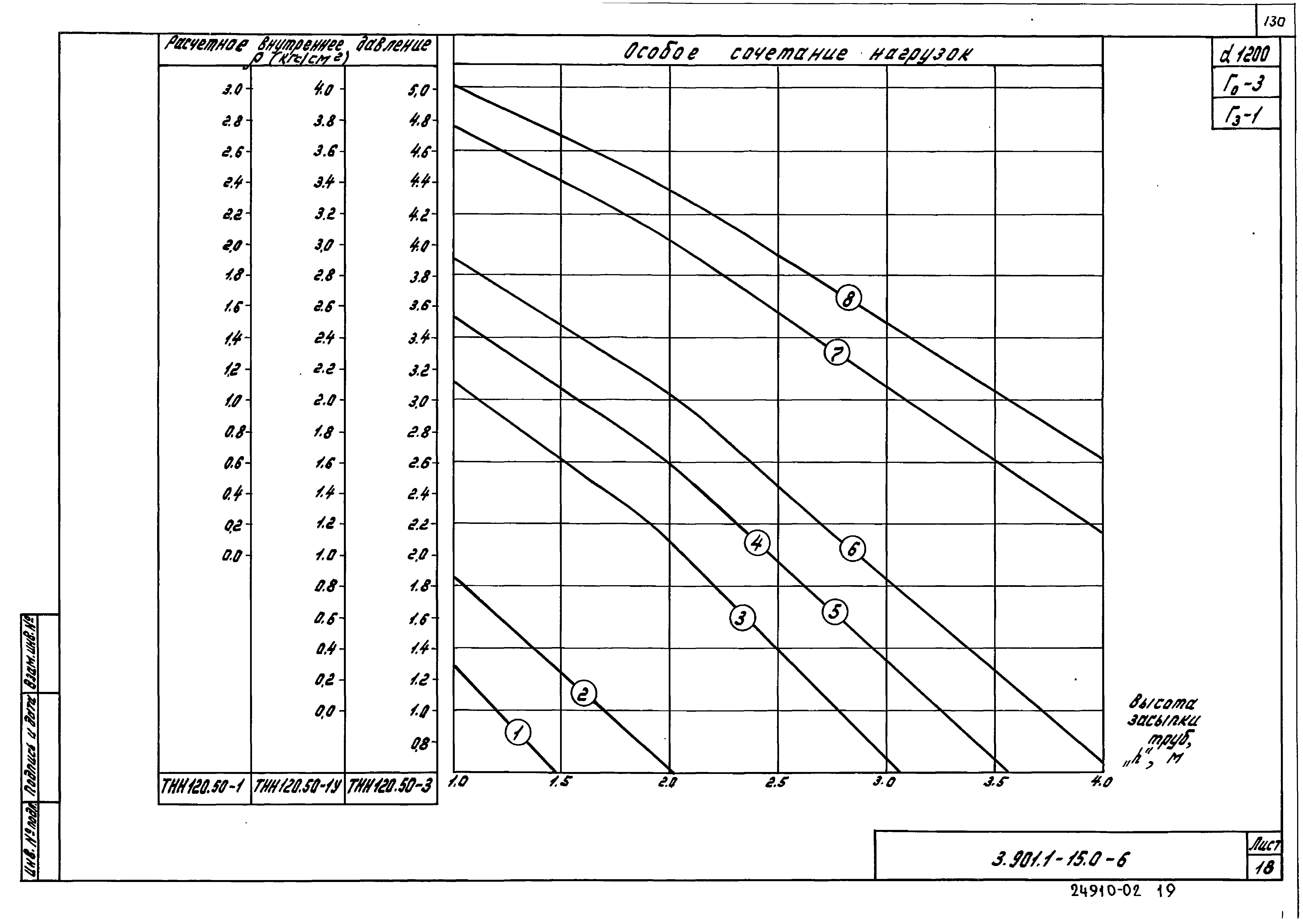 Серия 3.901.1-15