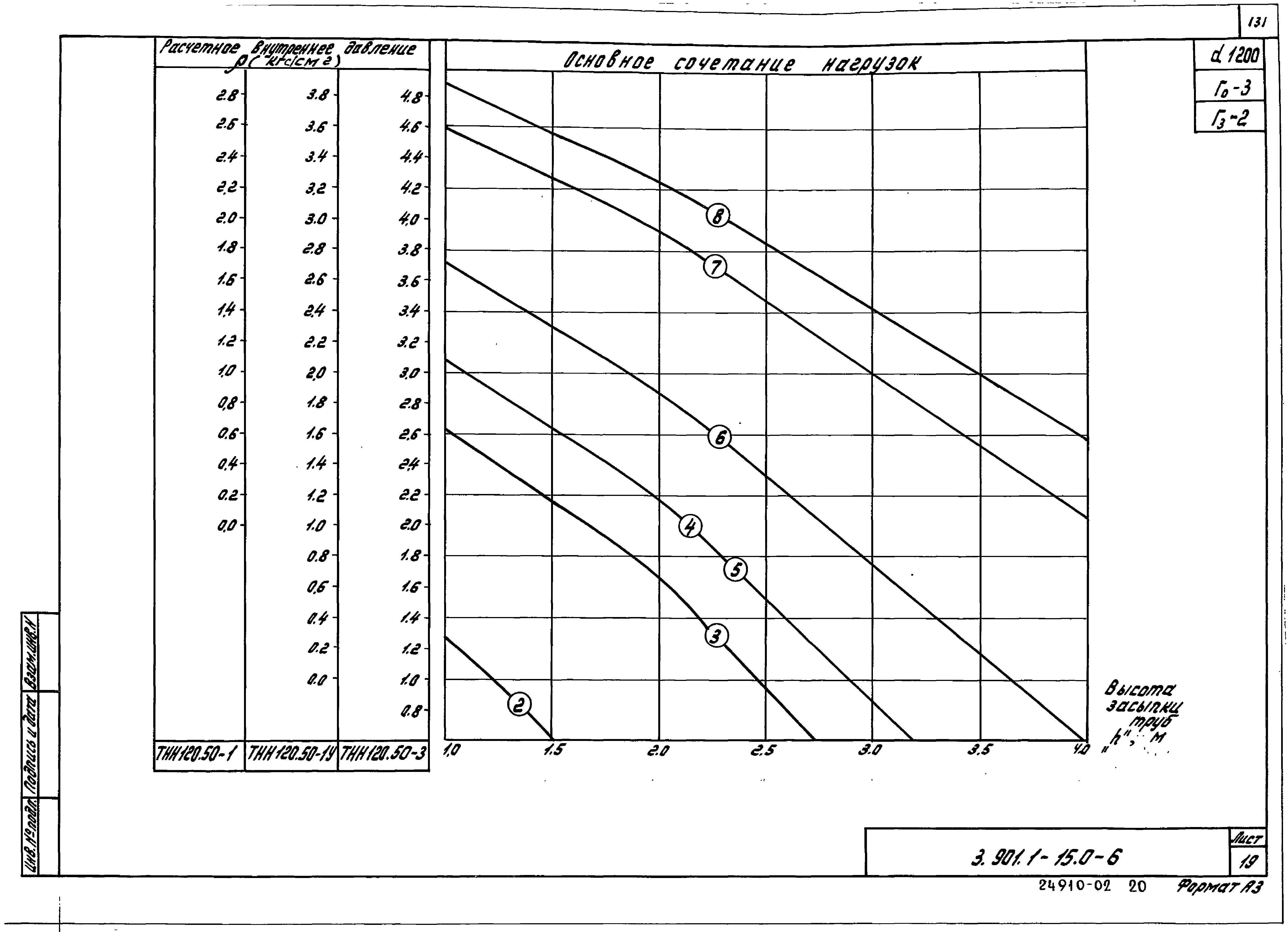 Серия 3.901.1-15