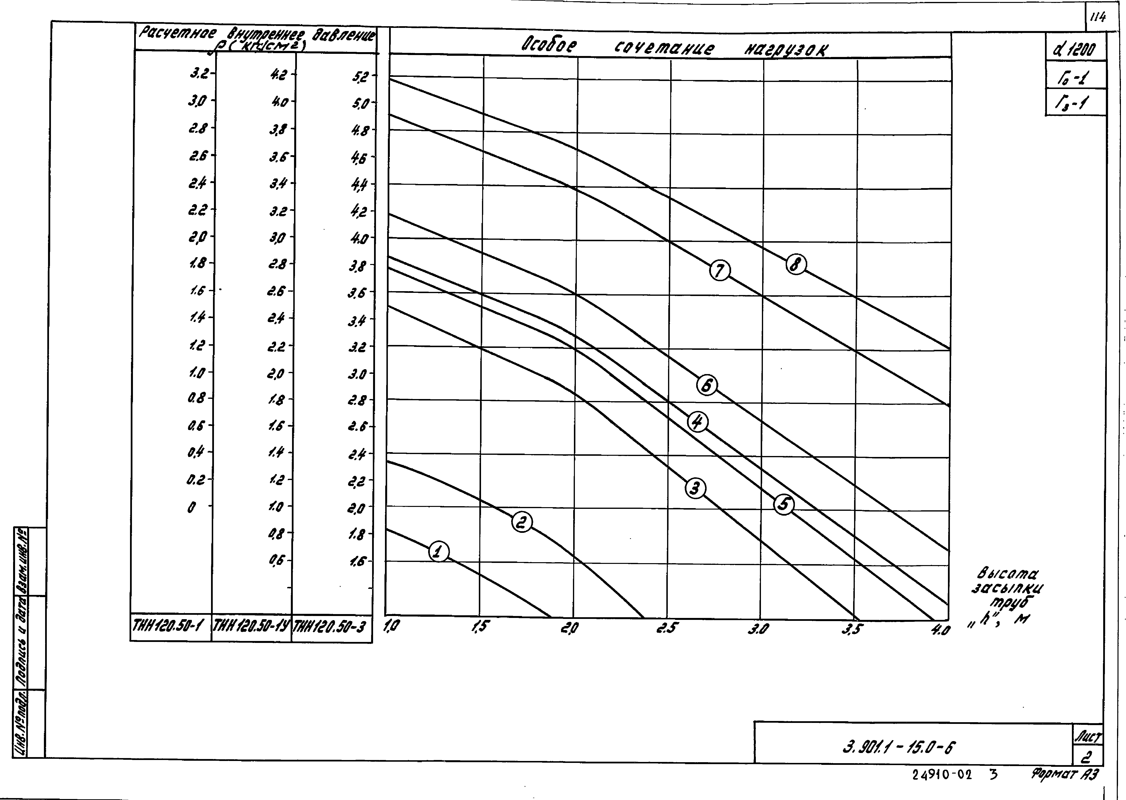 Серия 3.901.1-15