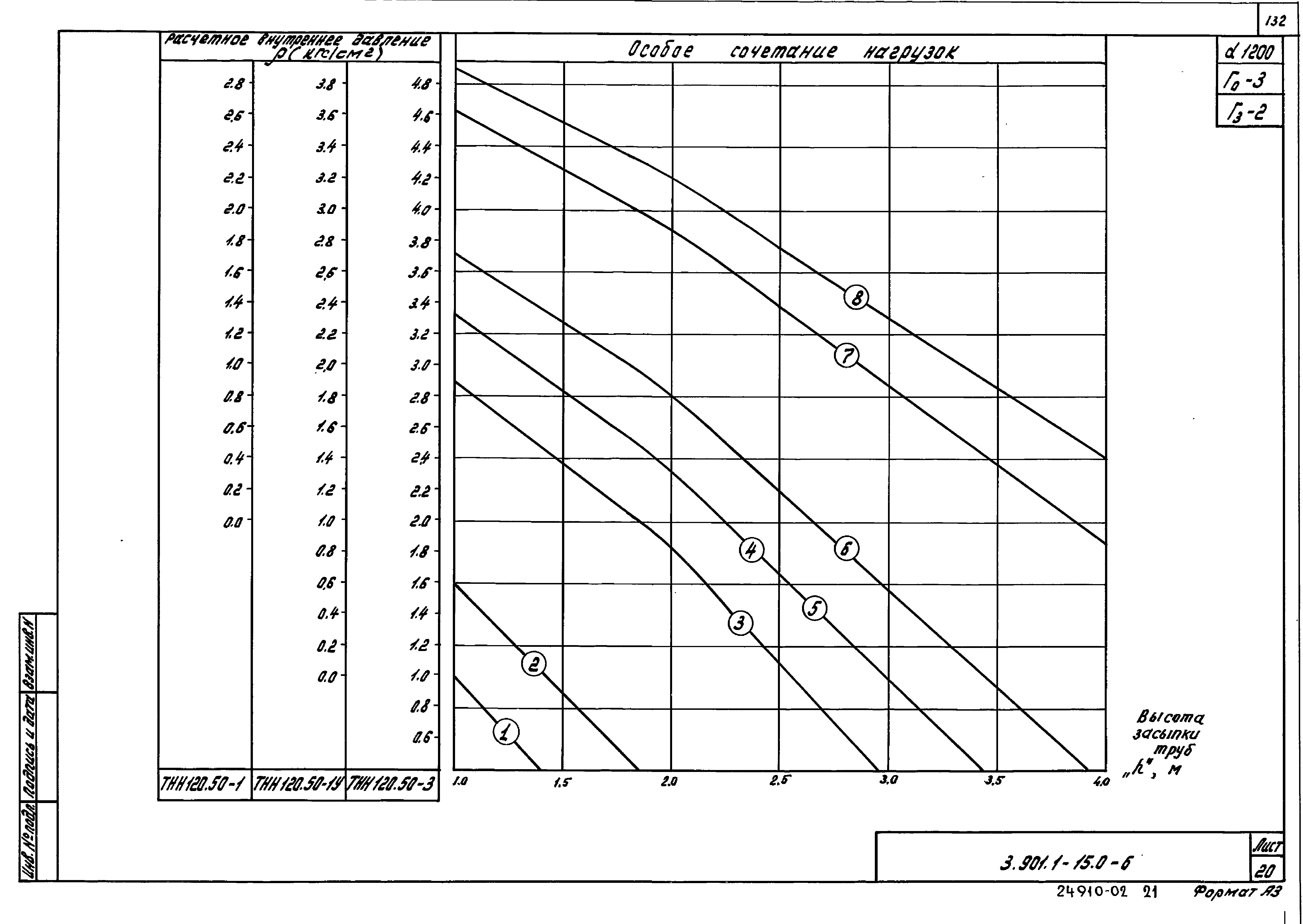 Серия 3.901.1-15