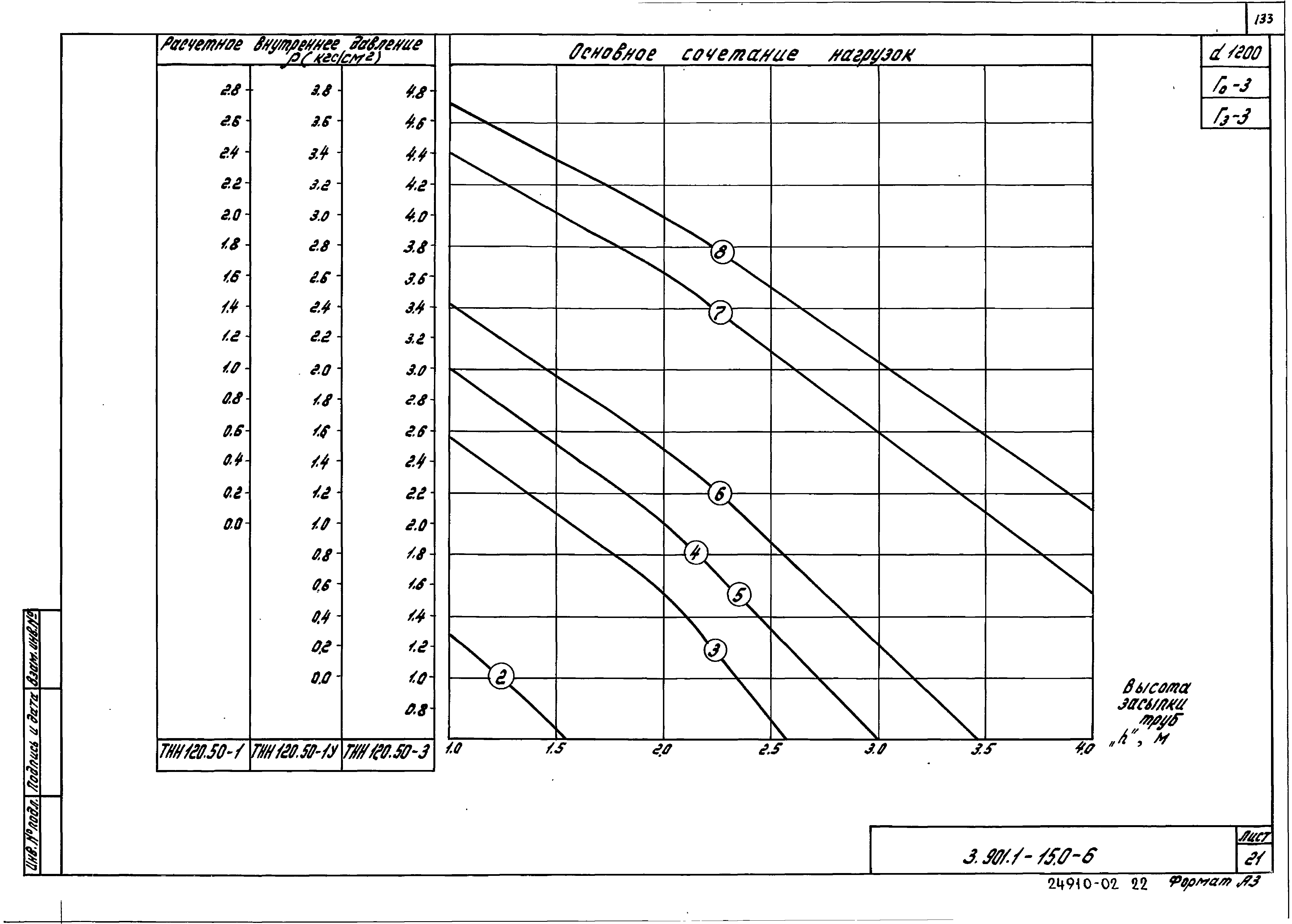 Серия 3.901.1-15