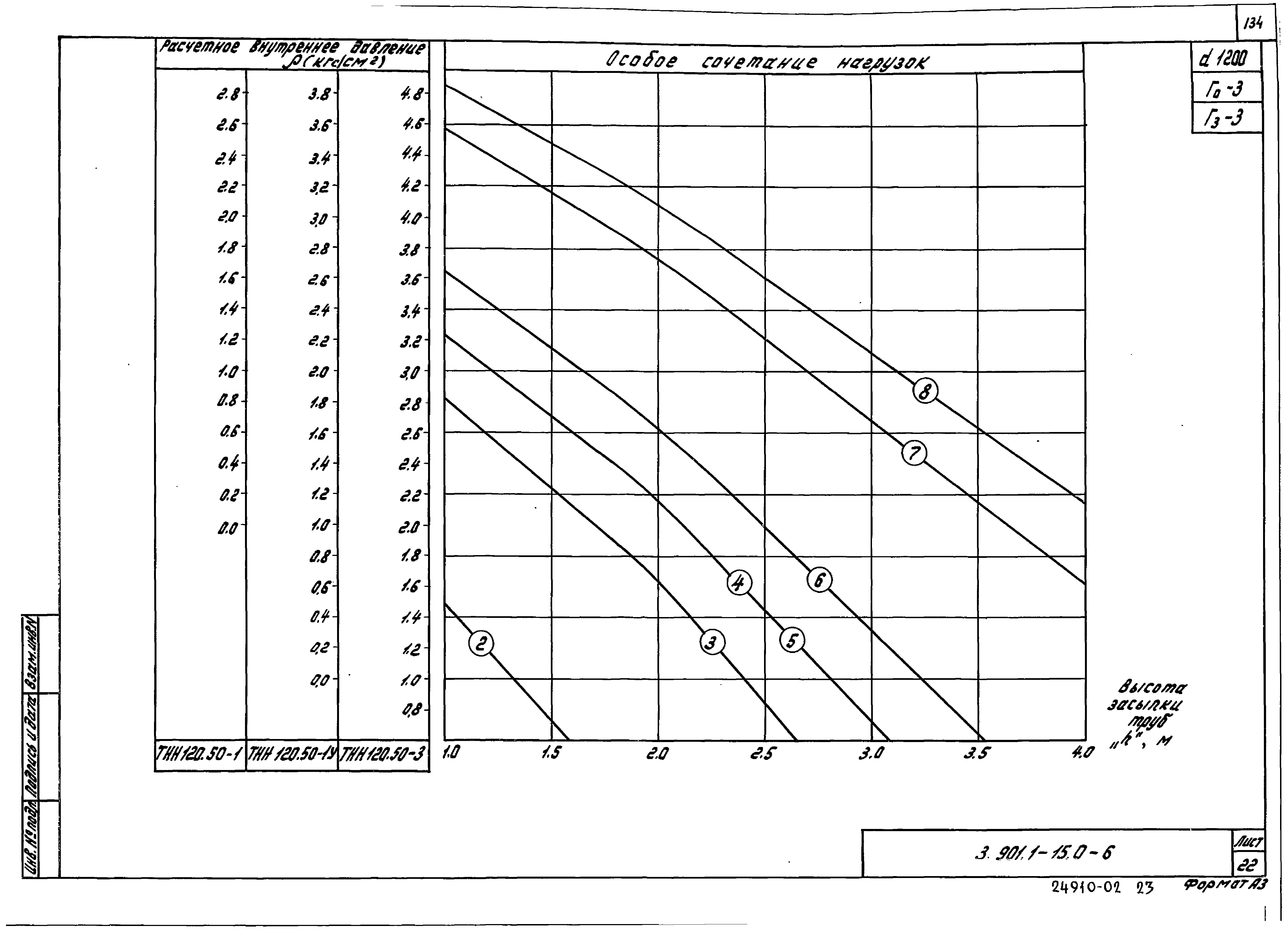 Серия 3.901.1-15