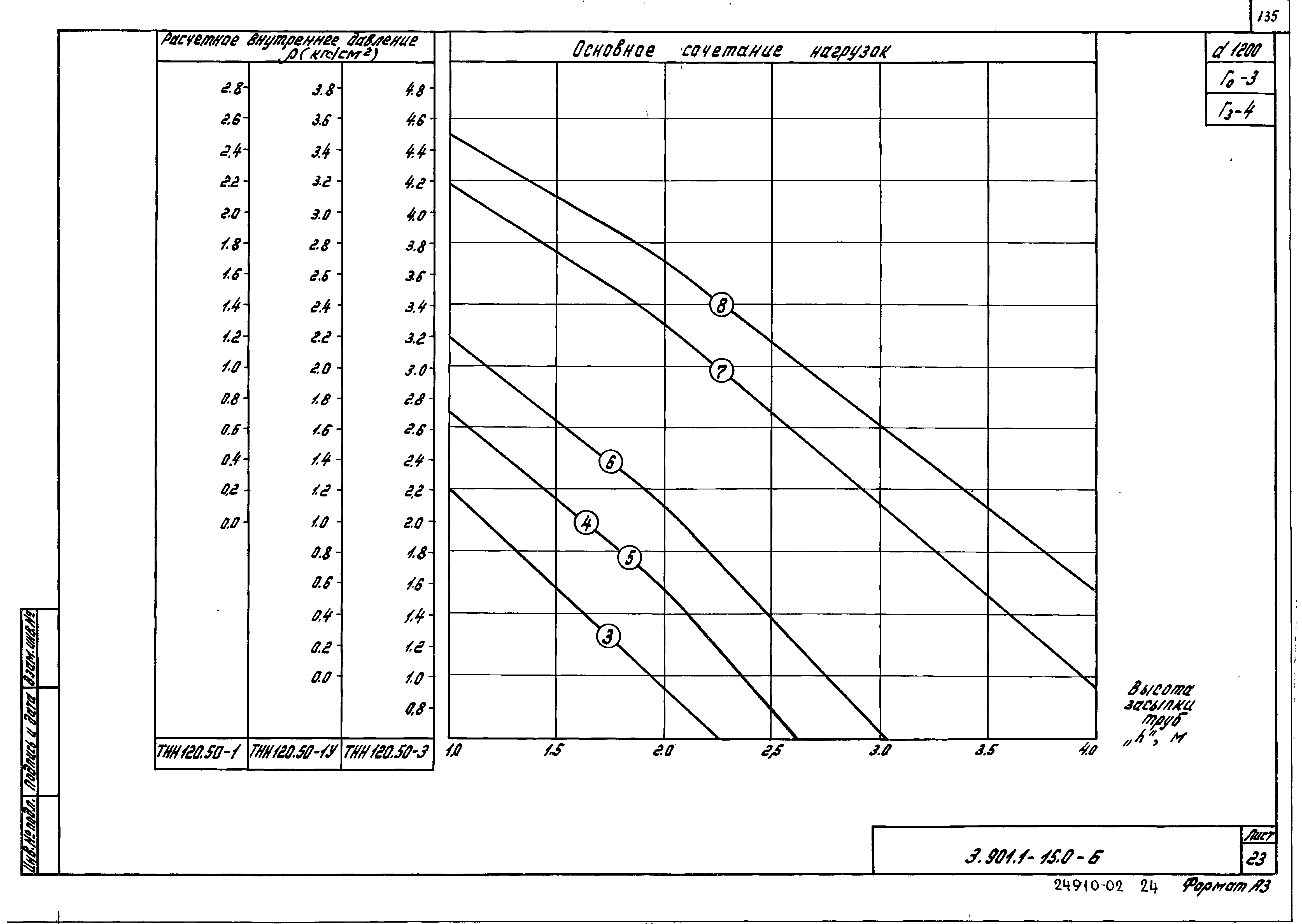 Серия 3.901.1-15