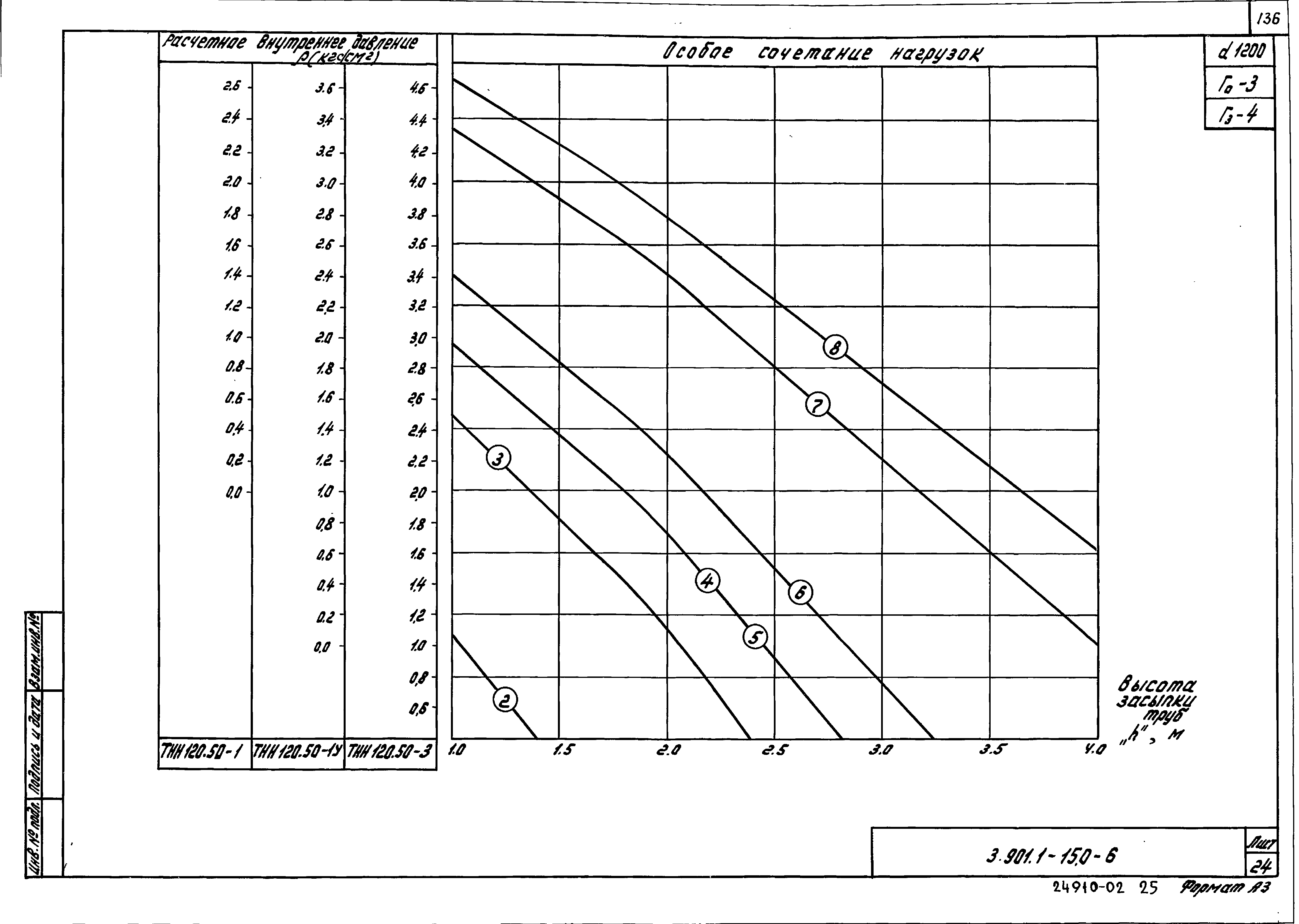 Серия 3.901.1-15