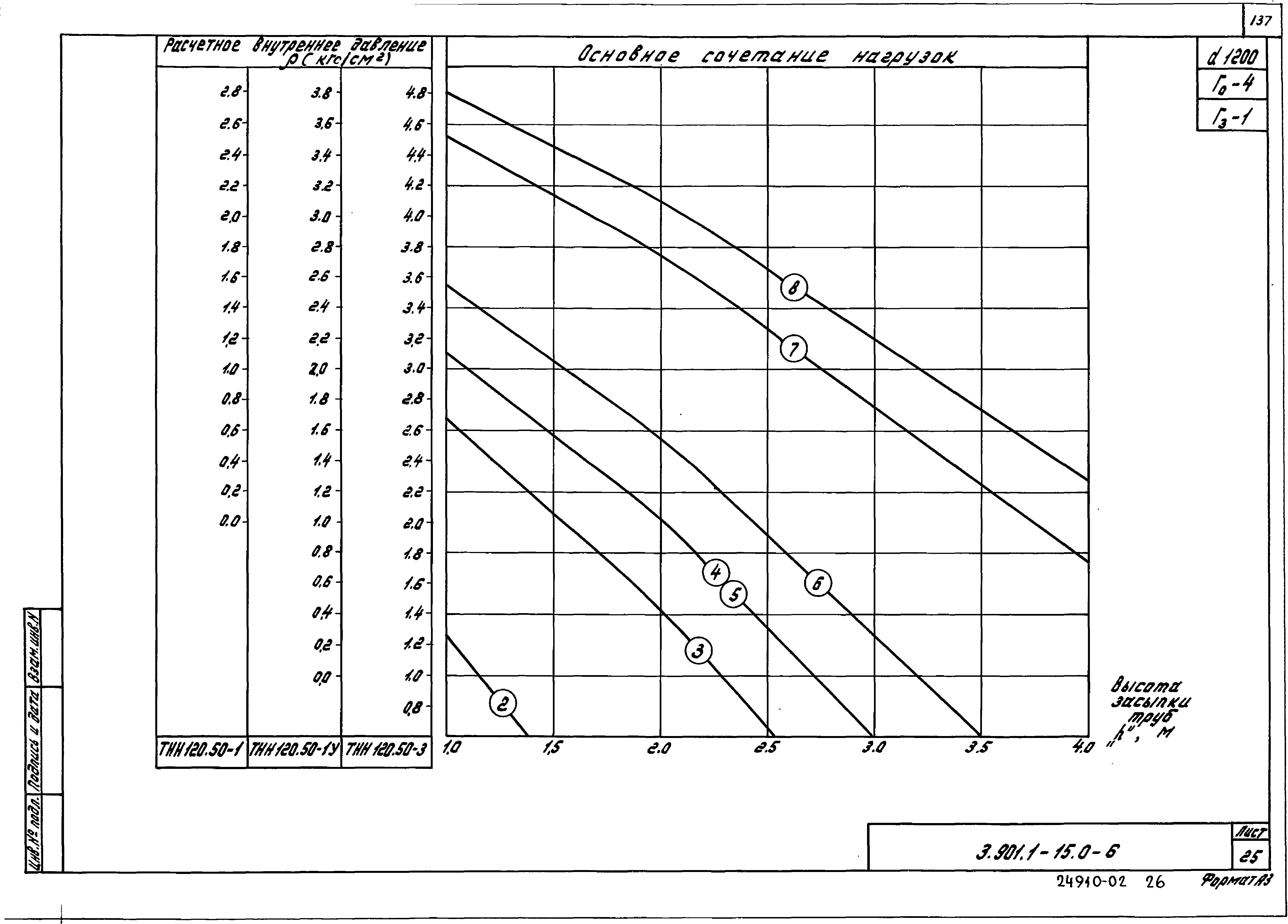 Серия 3.901.1-15