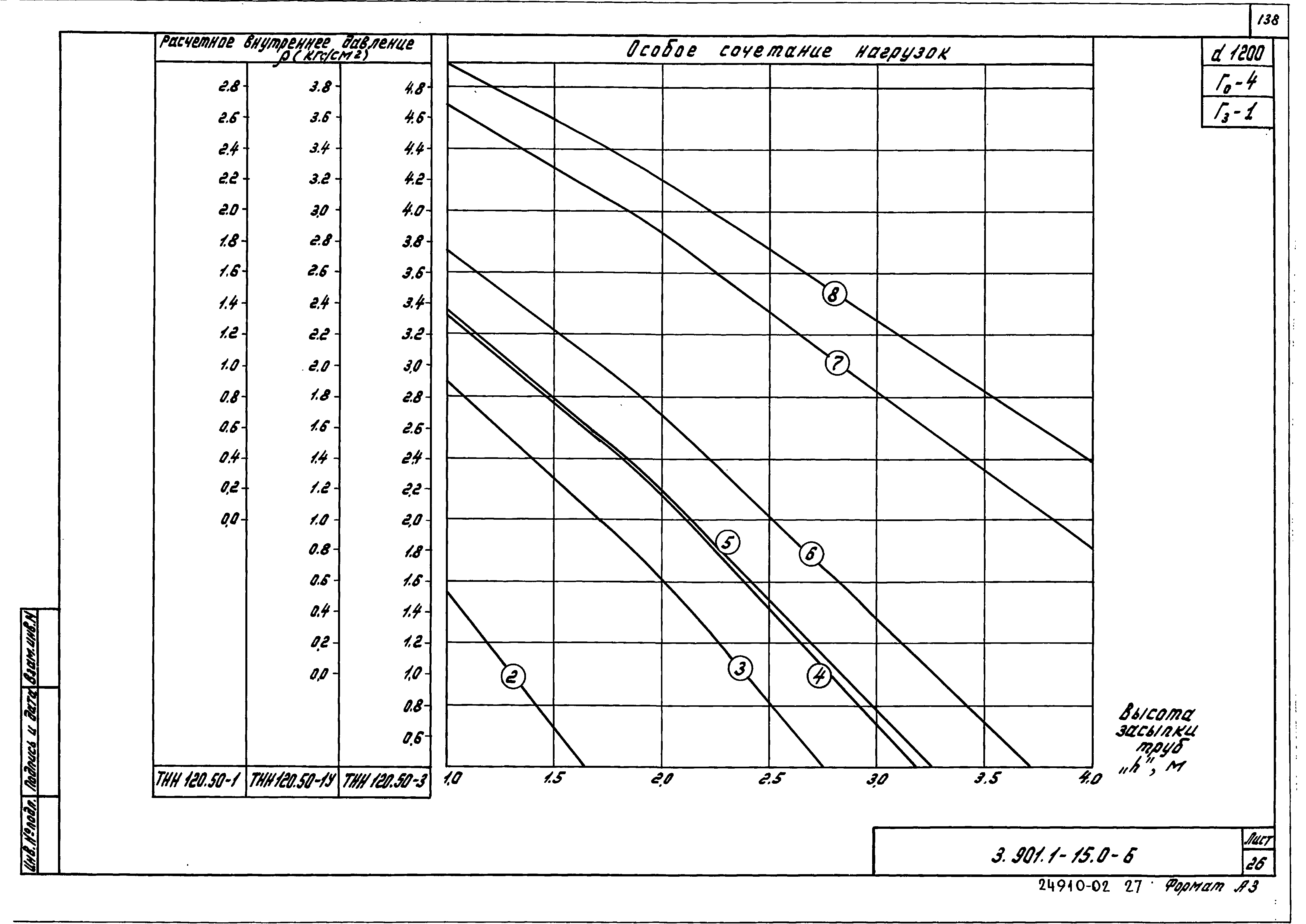 Серия 3.901.1-15