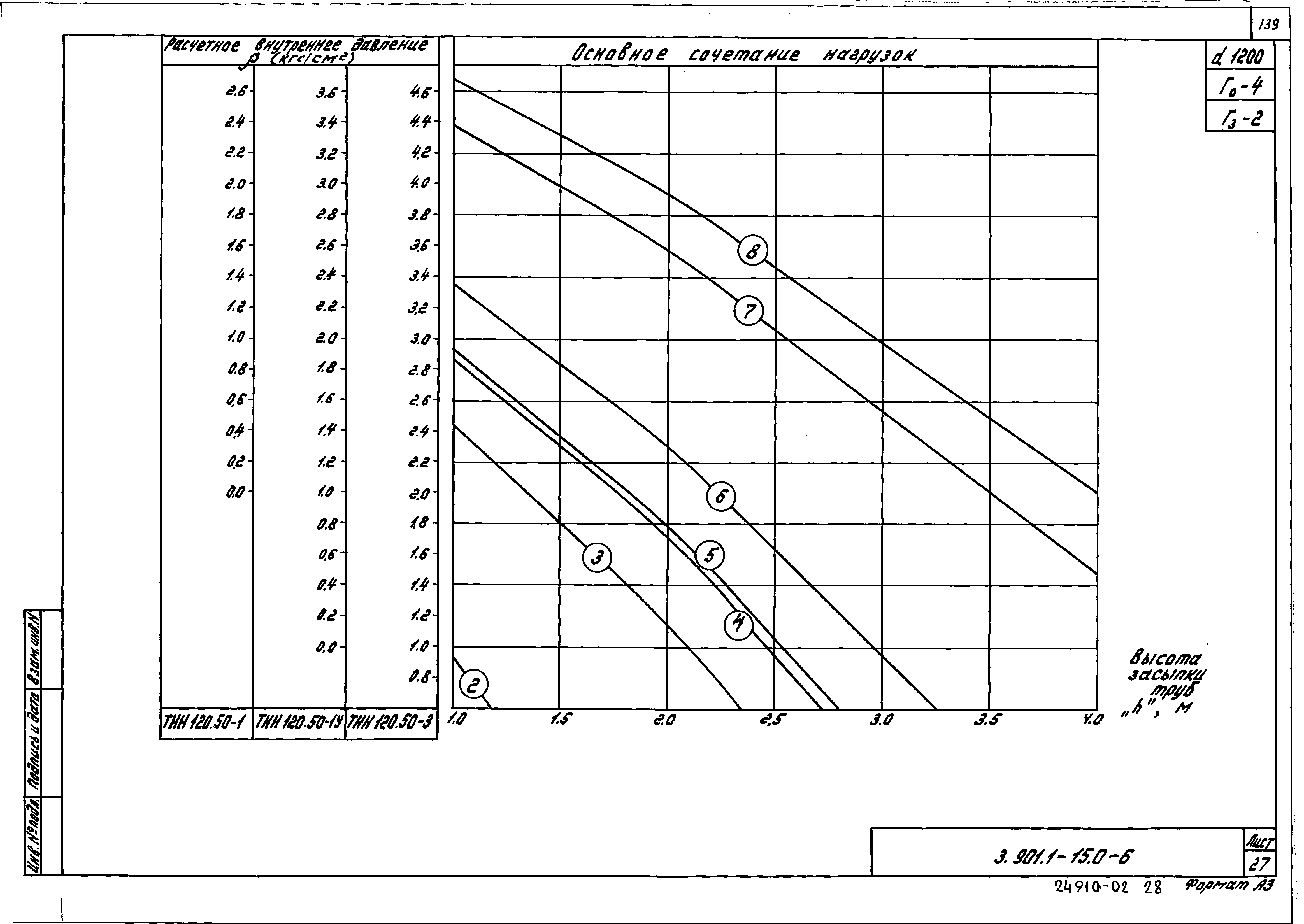 Серия 3.901.1-15